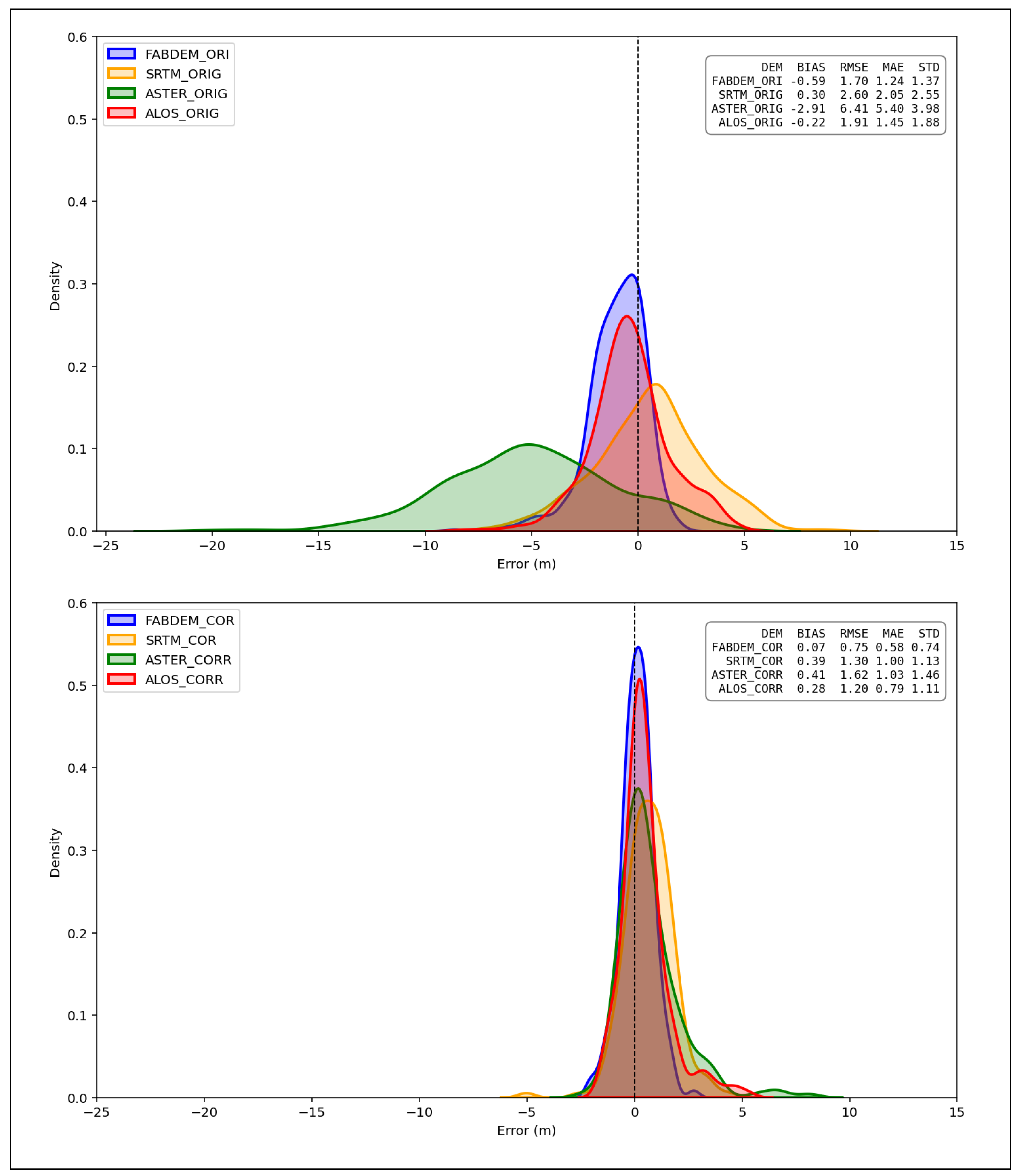 Preprints 172104 g011