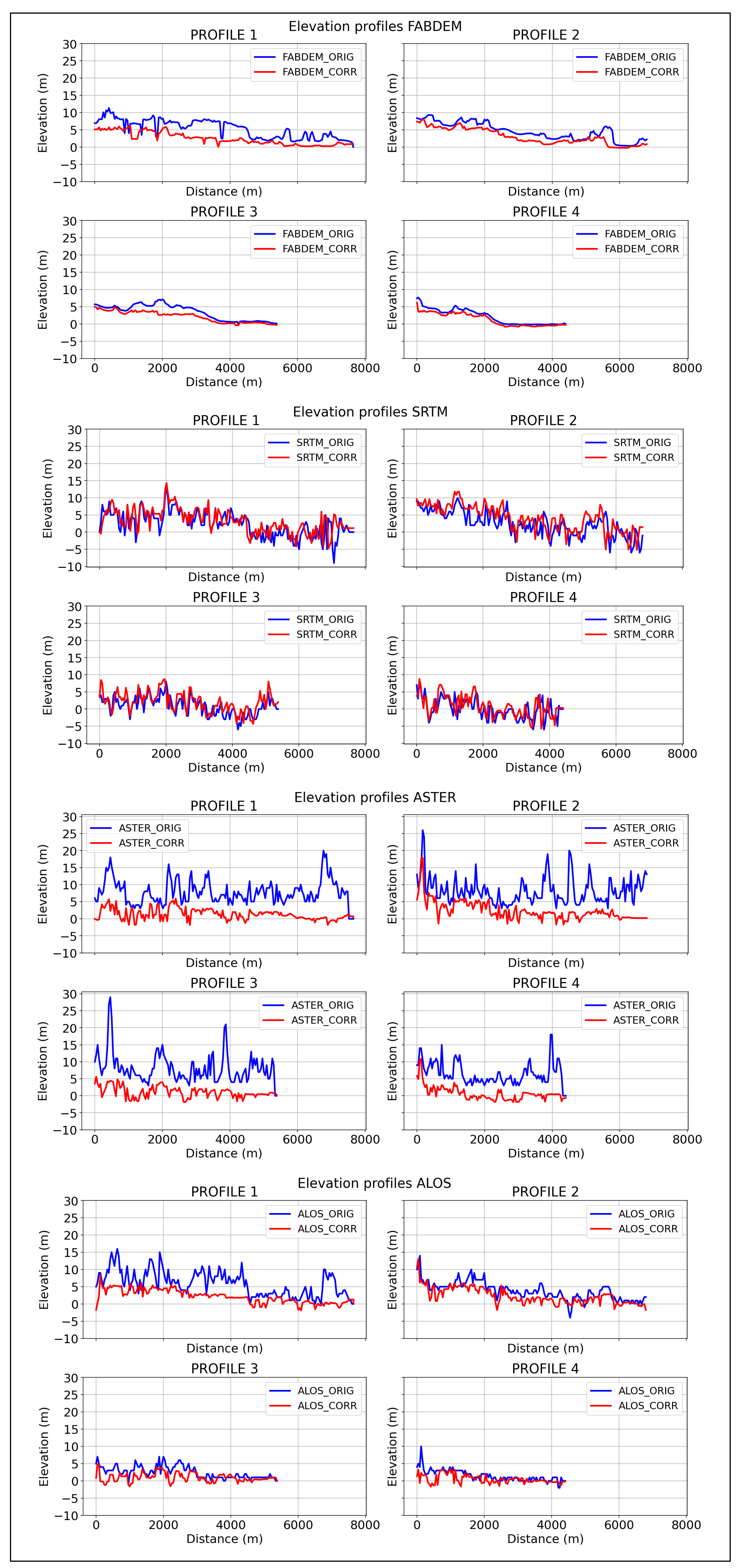 Preprints 172104 g015