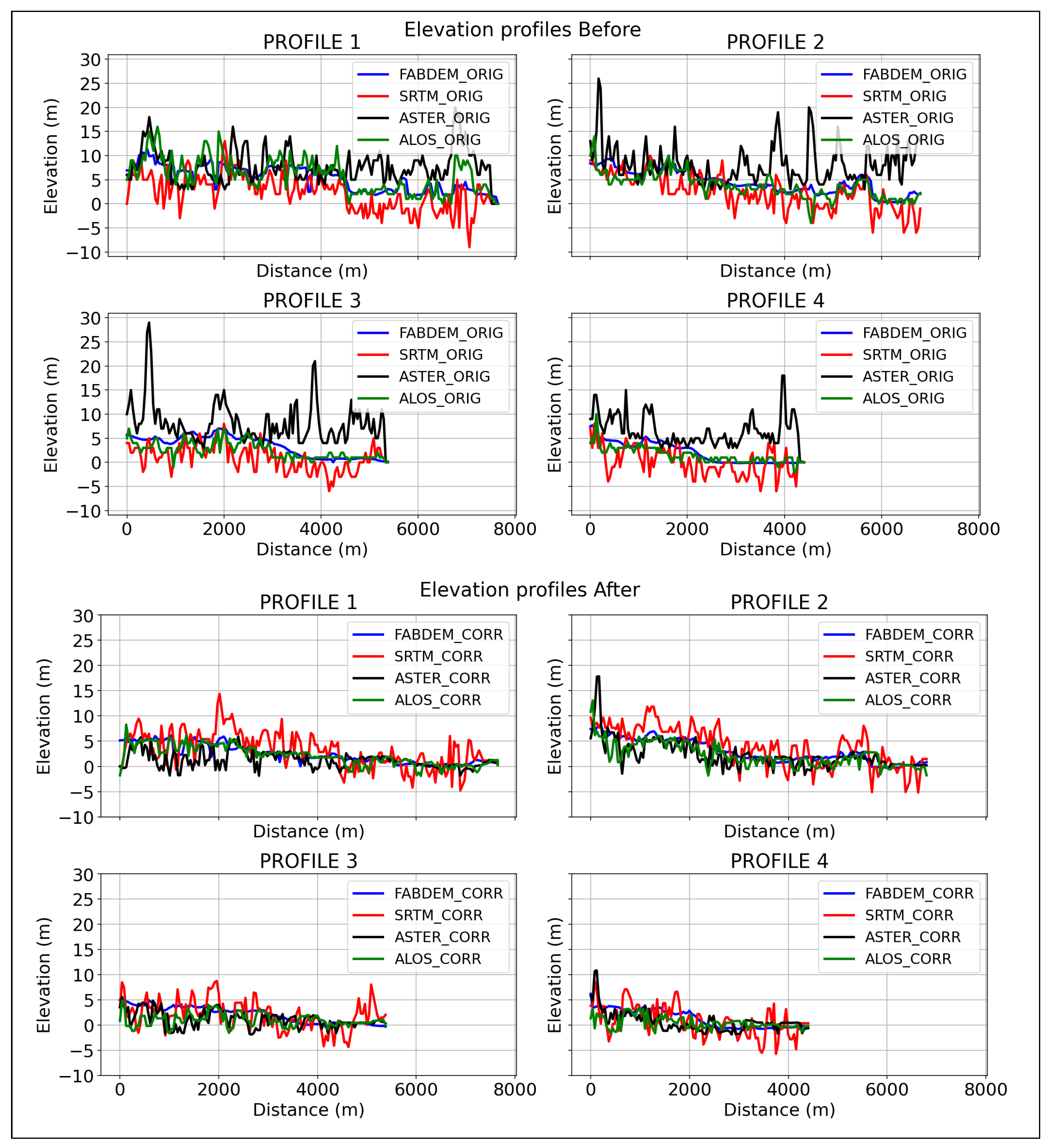 Preprints 172104 g016