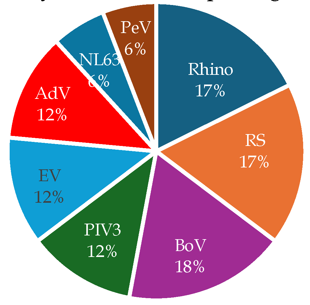 Preprints 142459 g002