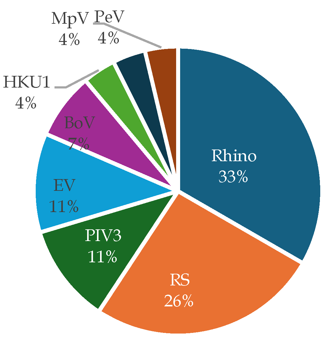Preprints 142459 g003