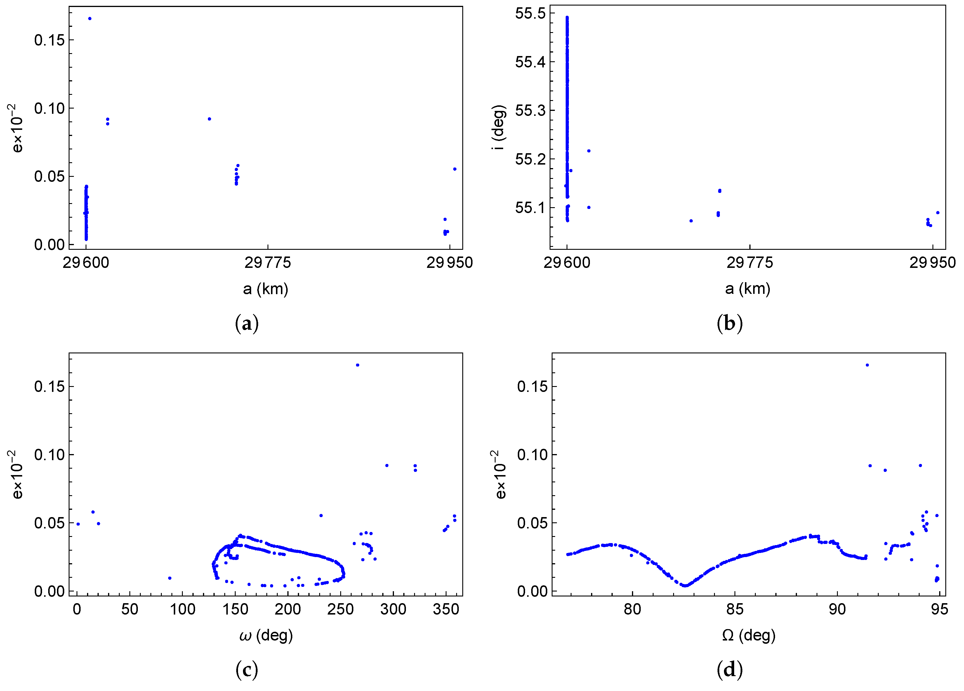 Preprints 192840 g001