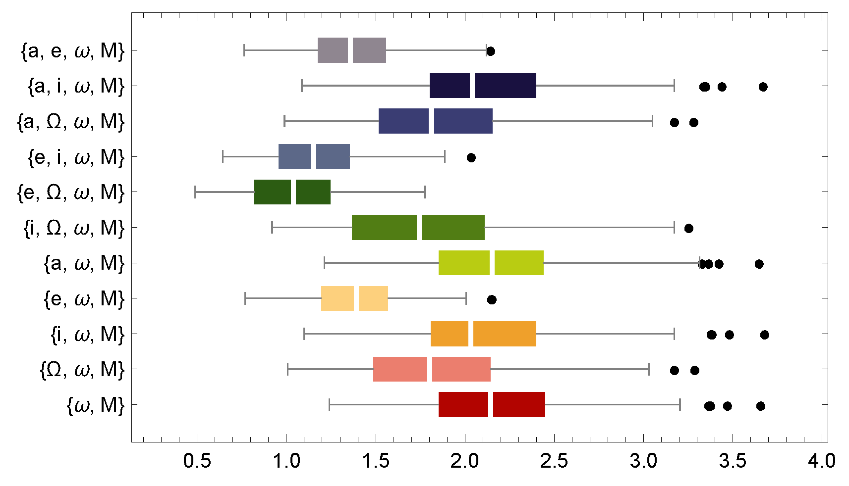 Preprints 192840 g002