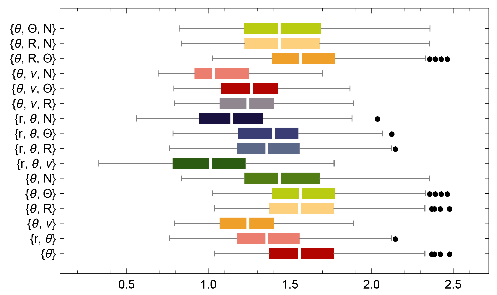 Preprints 192840 g003