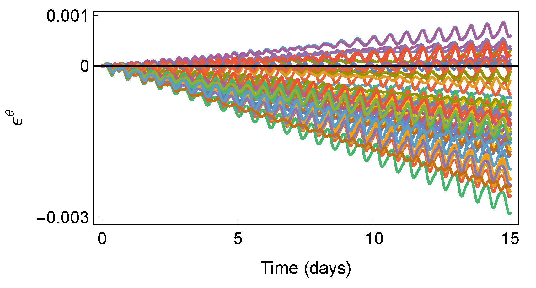 Preprints 192840 g004