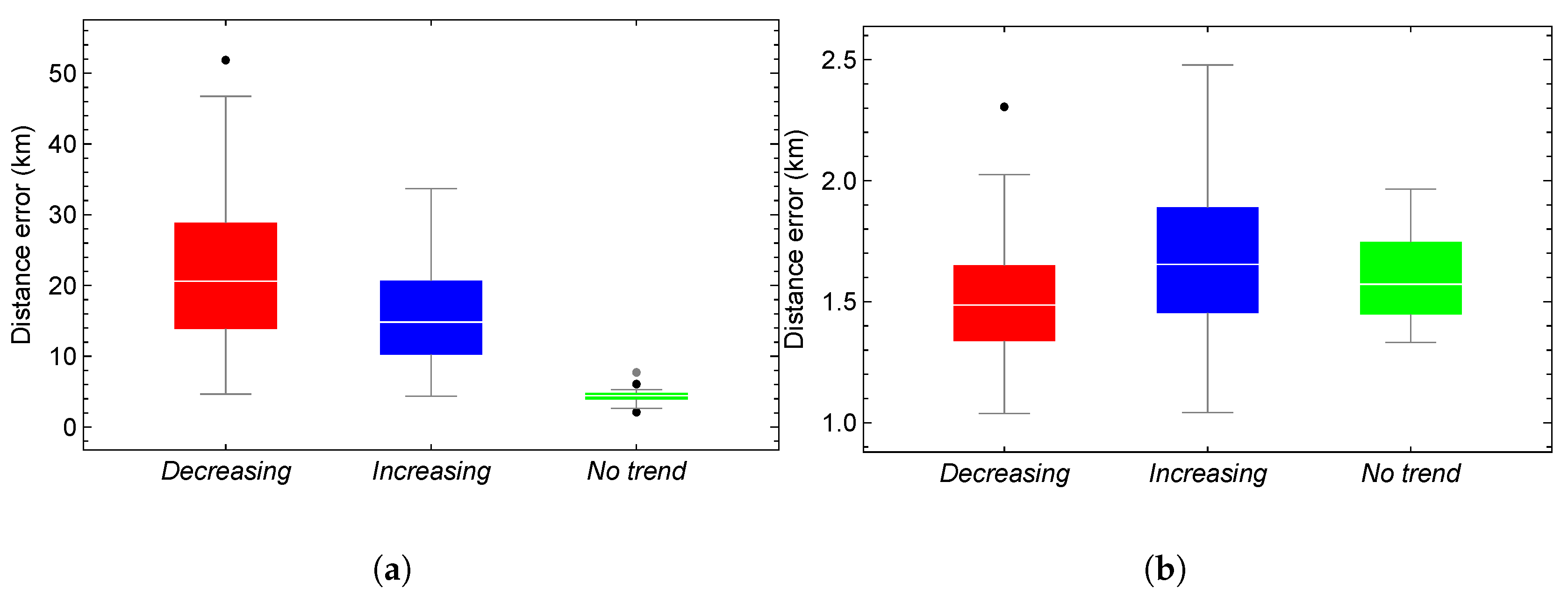 Preprints 192840 g005
