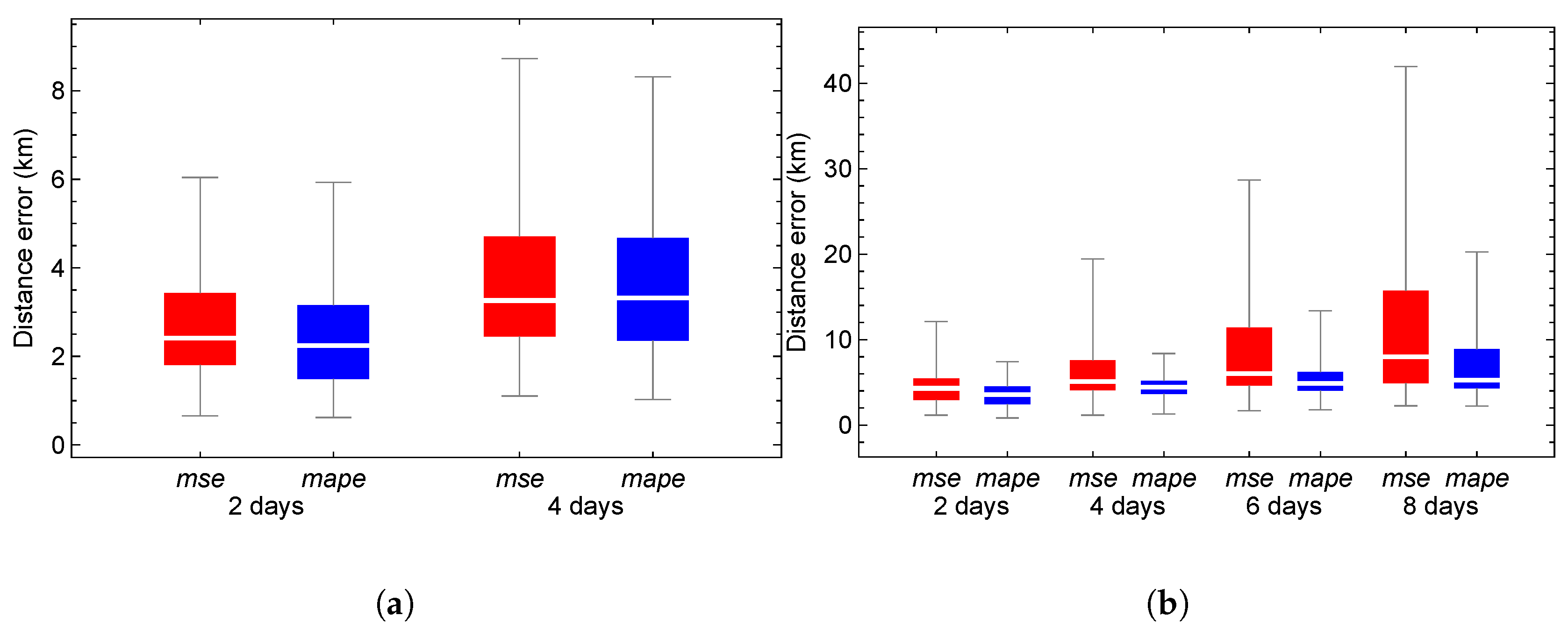 Preprints 192840 g007