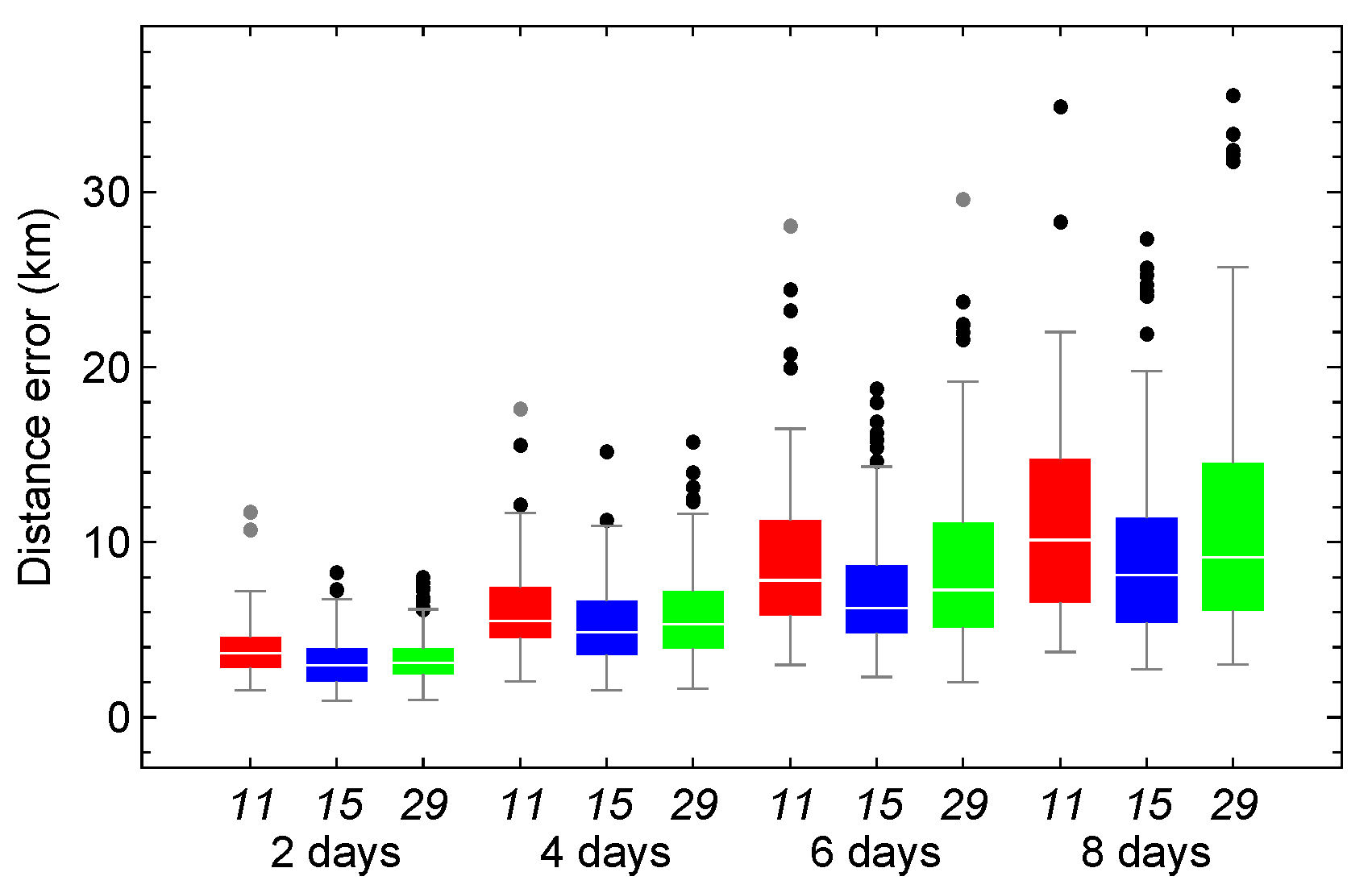 Preprints 192840 g011