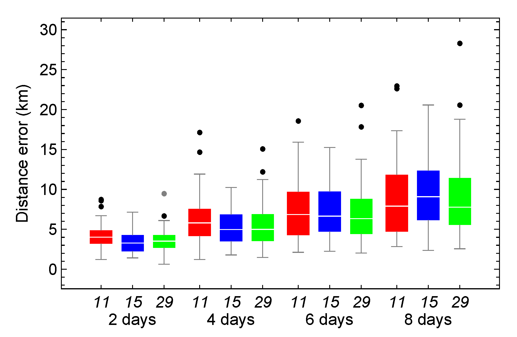 Preprints 192840 g012