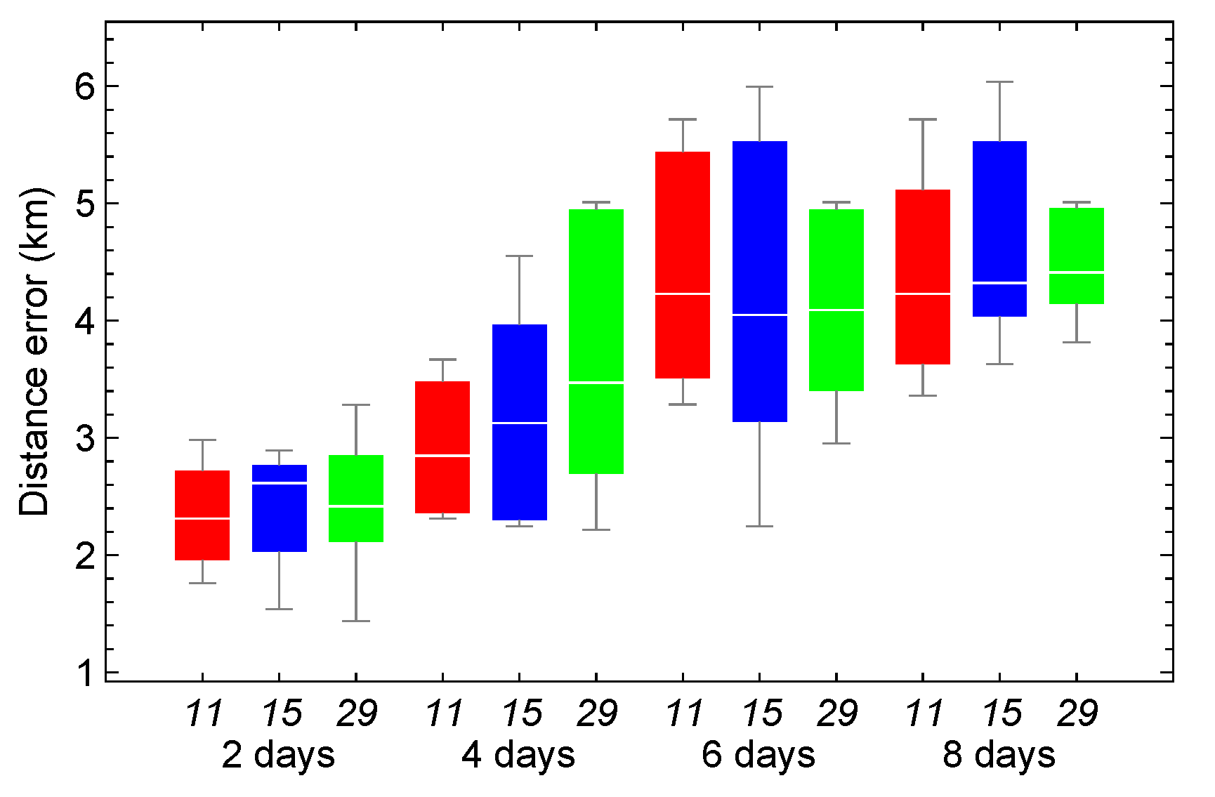 Preprints 192840 g013