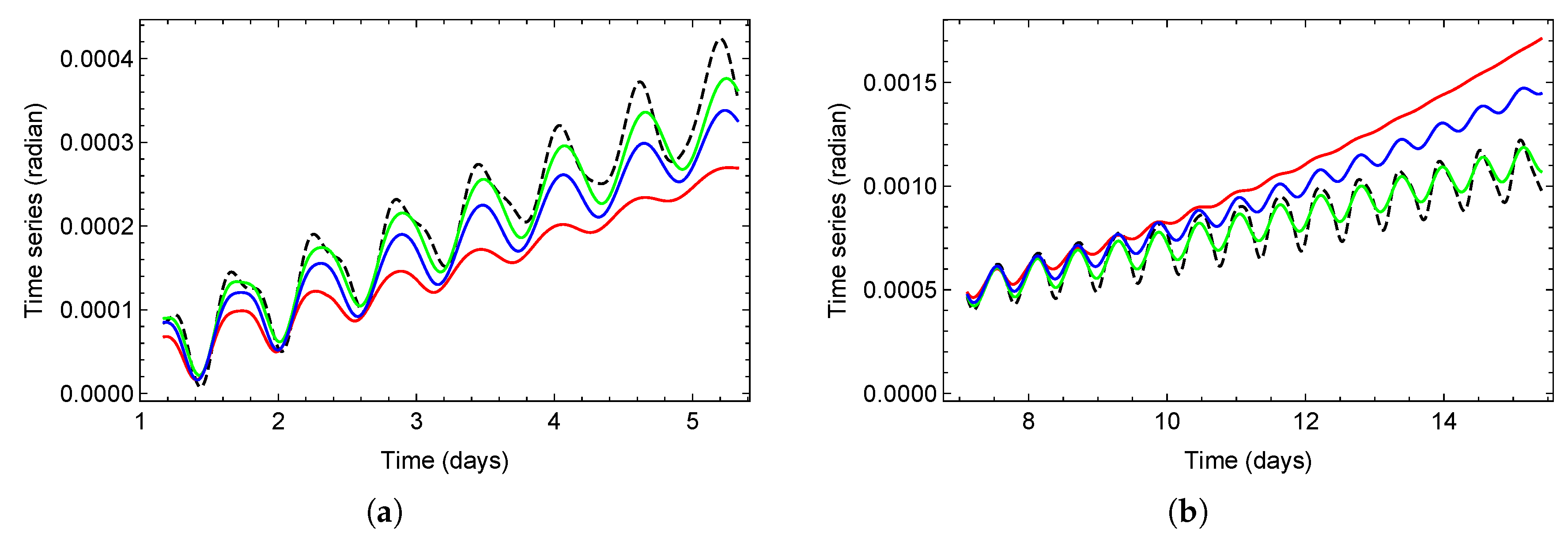 Preprints 192840 g014