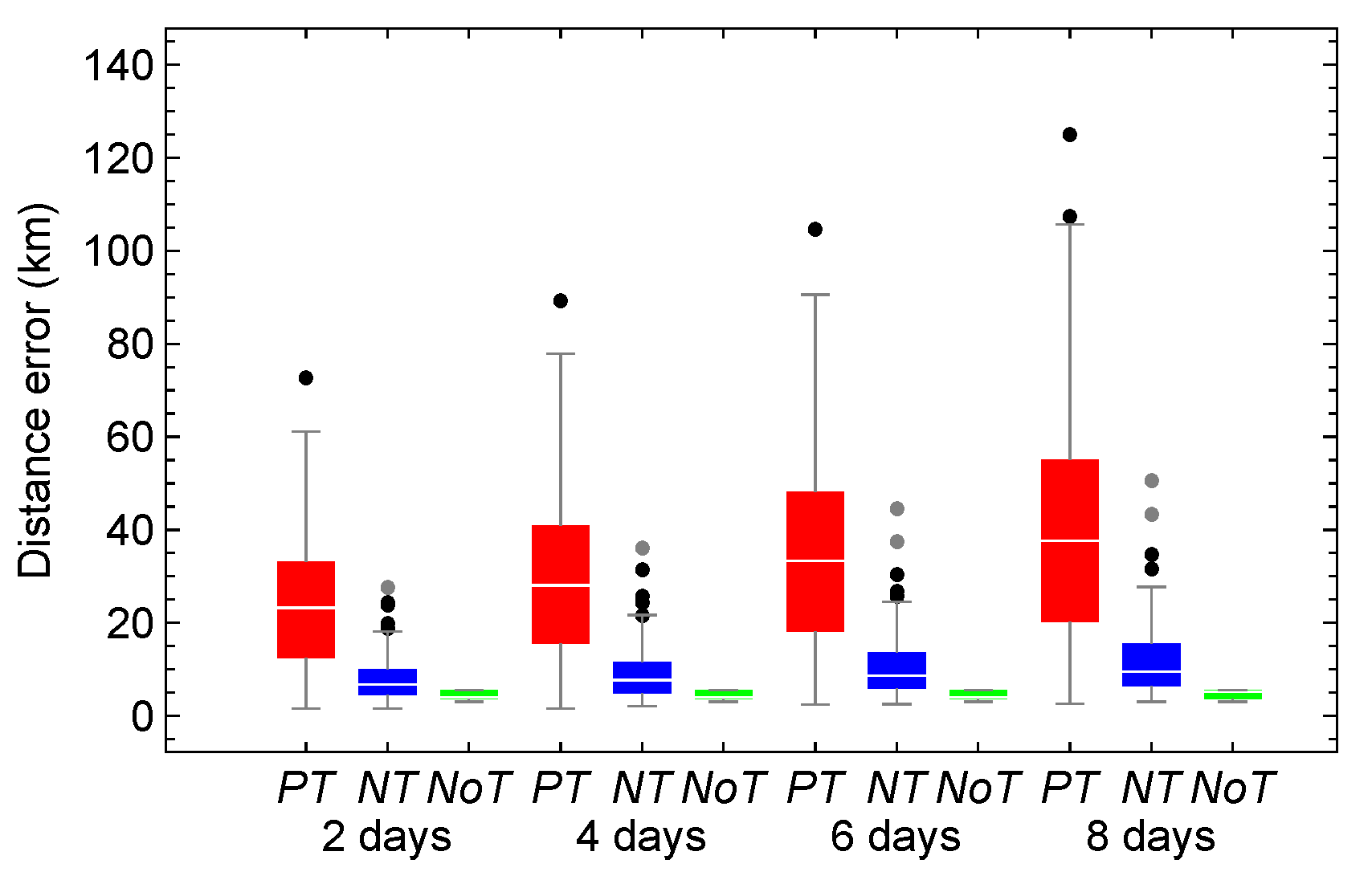 Preprints 192840 g015