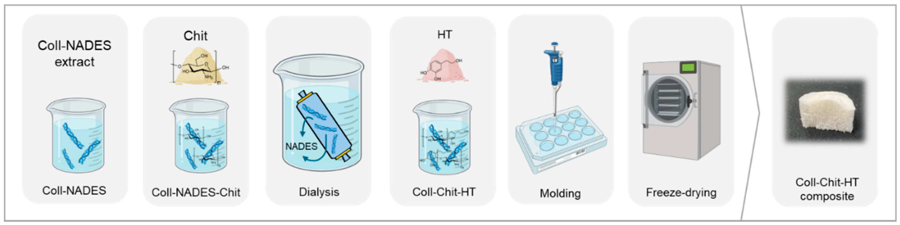 Preprints 155818 g001