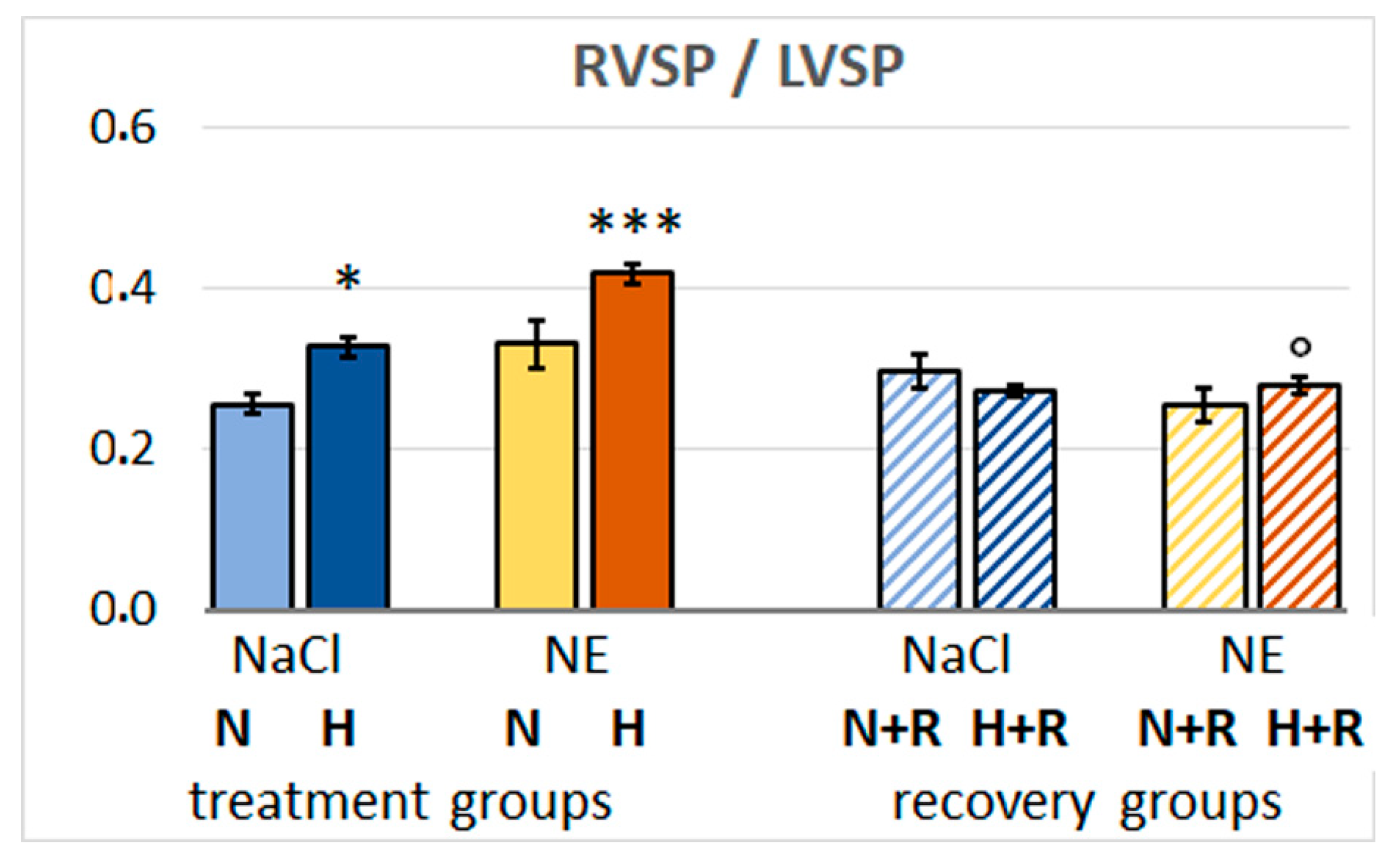 Preprints 179115 g007