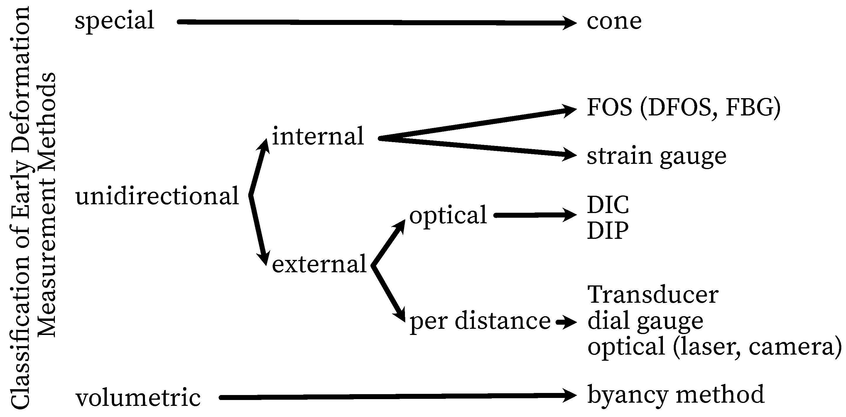 Preprints 157608 g001