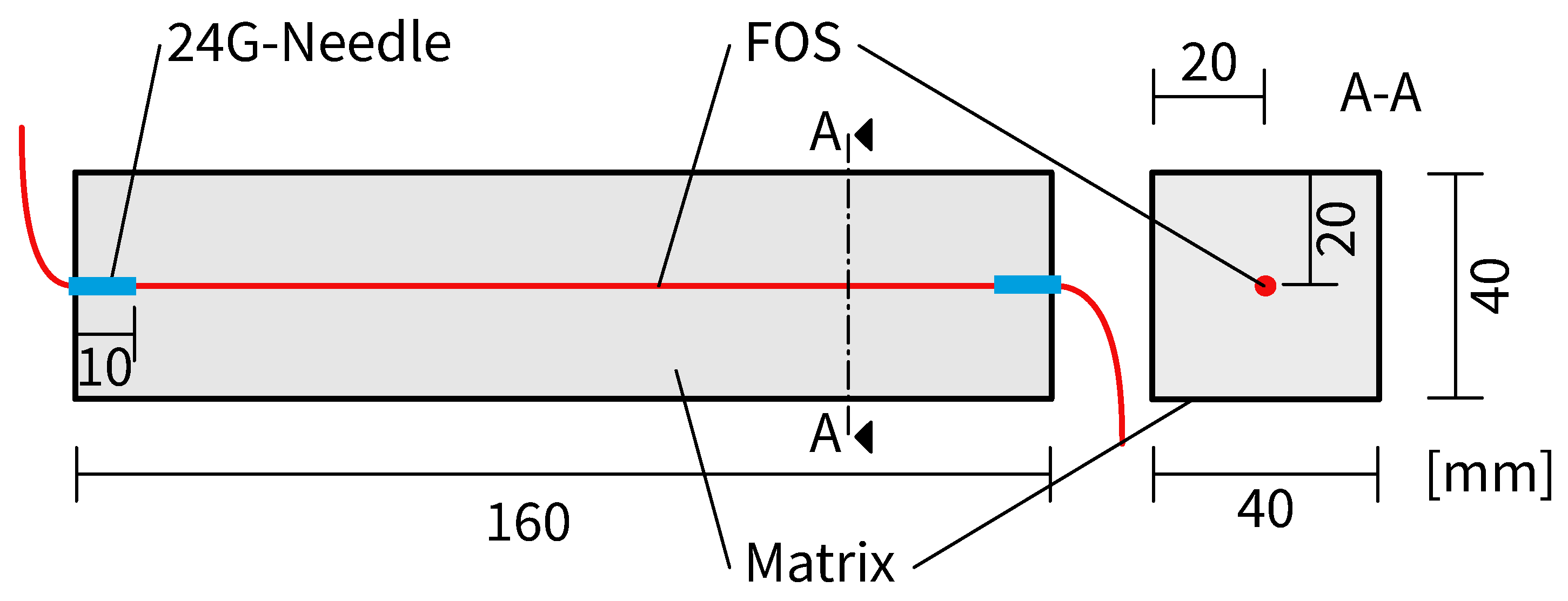 Preprints 157608 g003