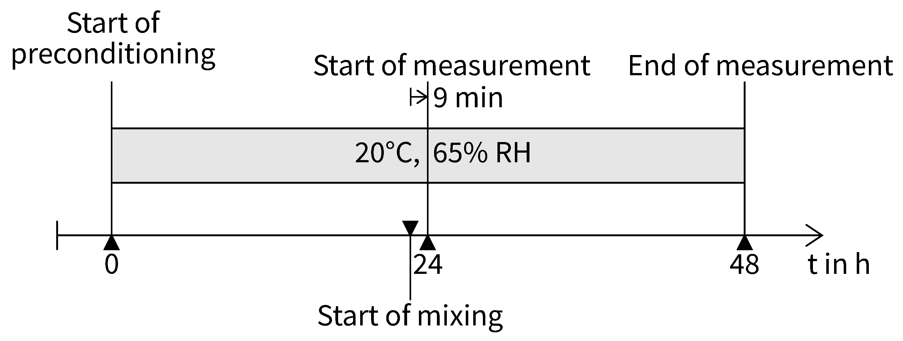 Preprints 157608 g005