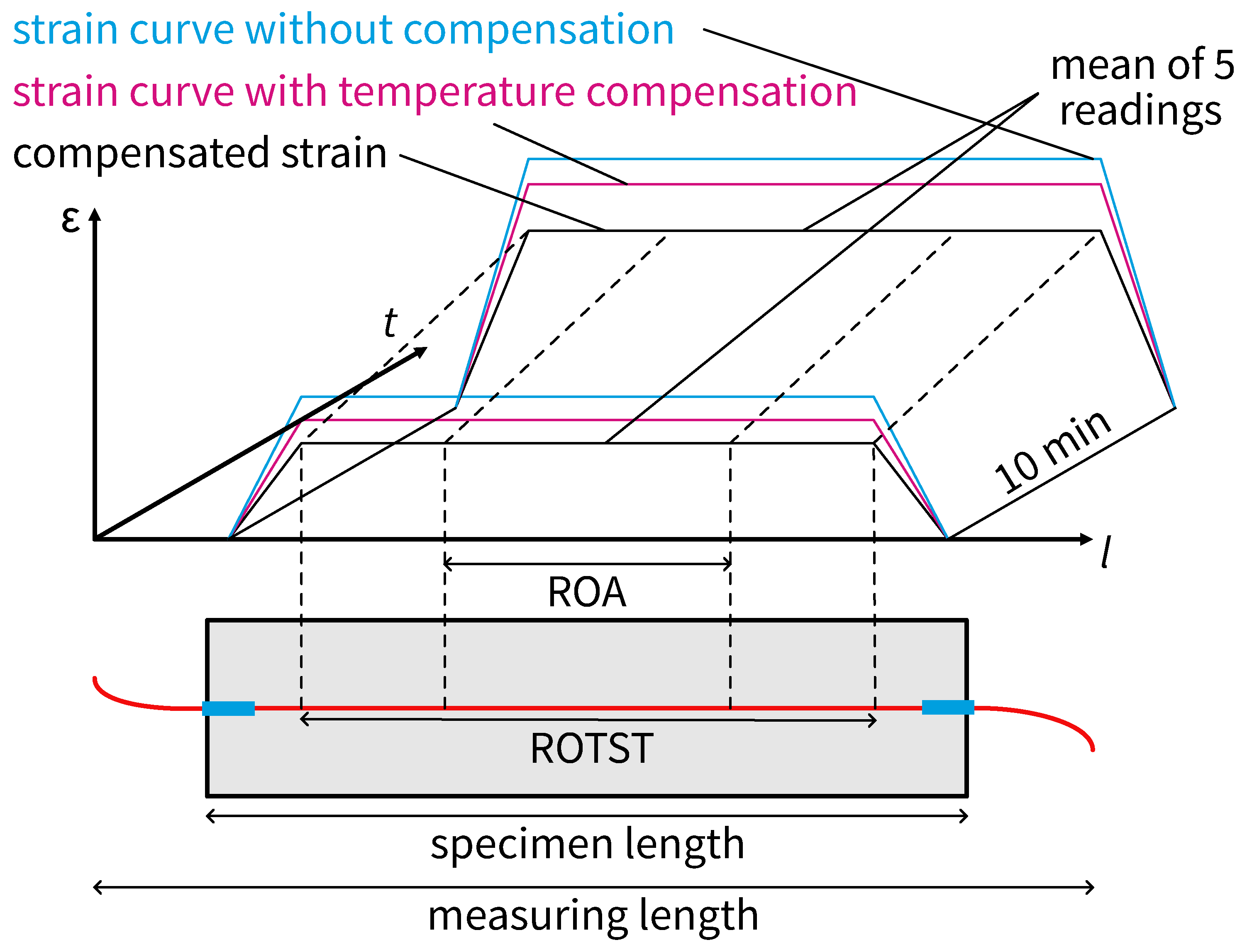 Preprints 157608 g006