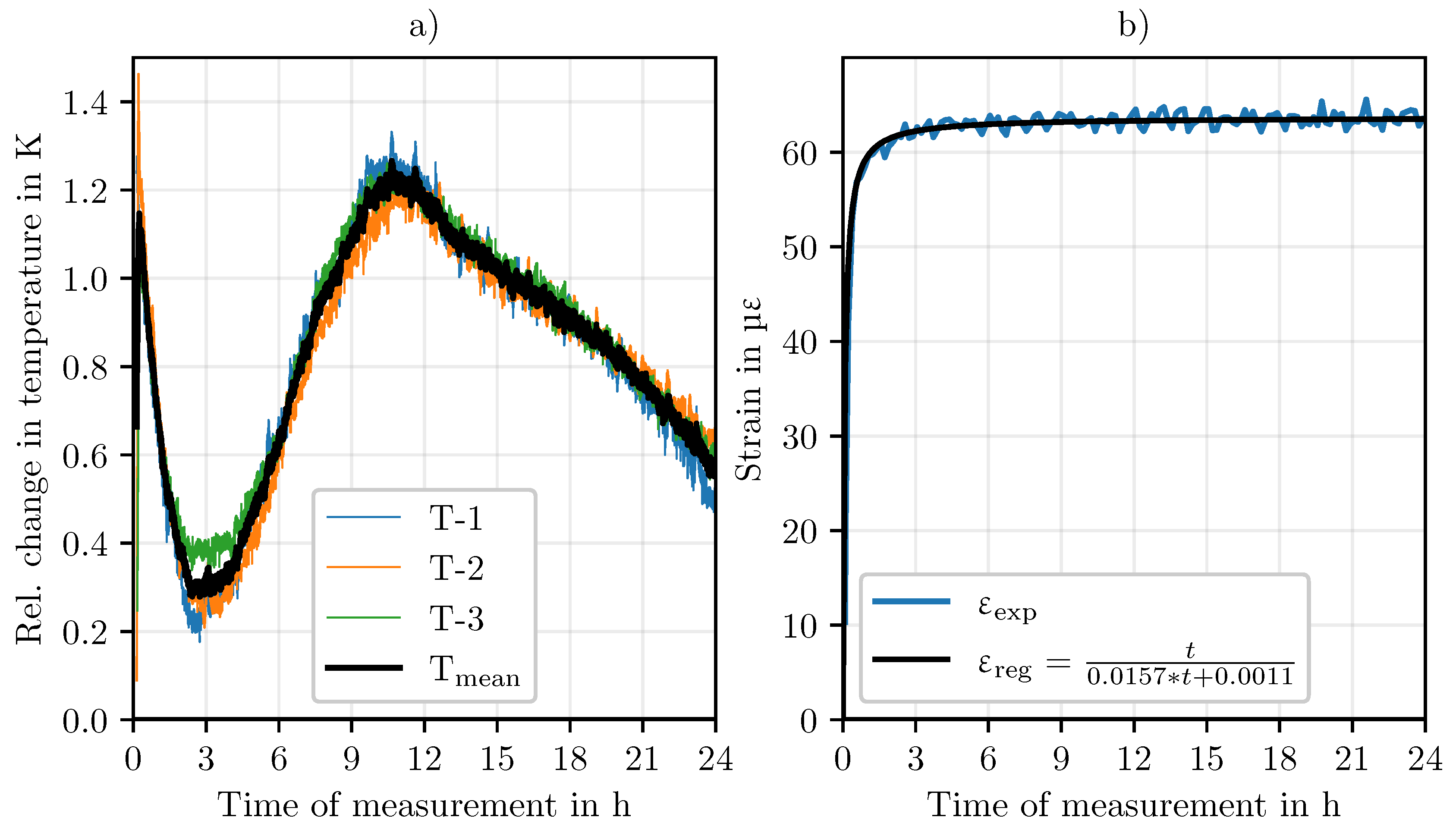 Preprints 157608 g007