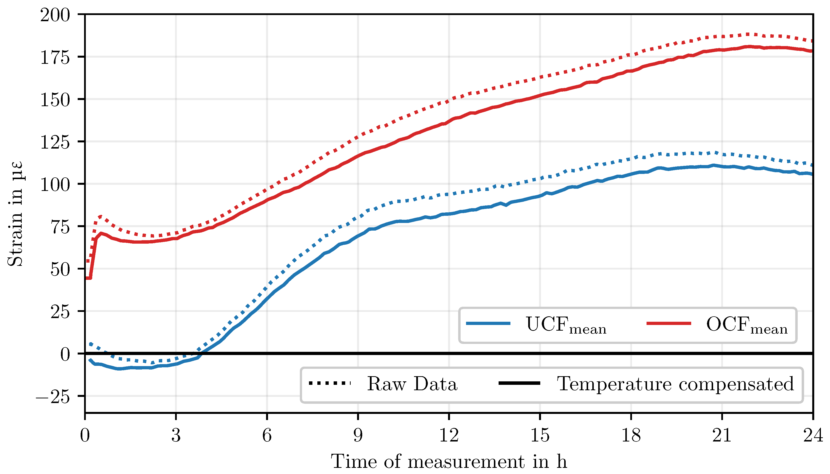 Preprints 157608 g008