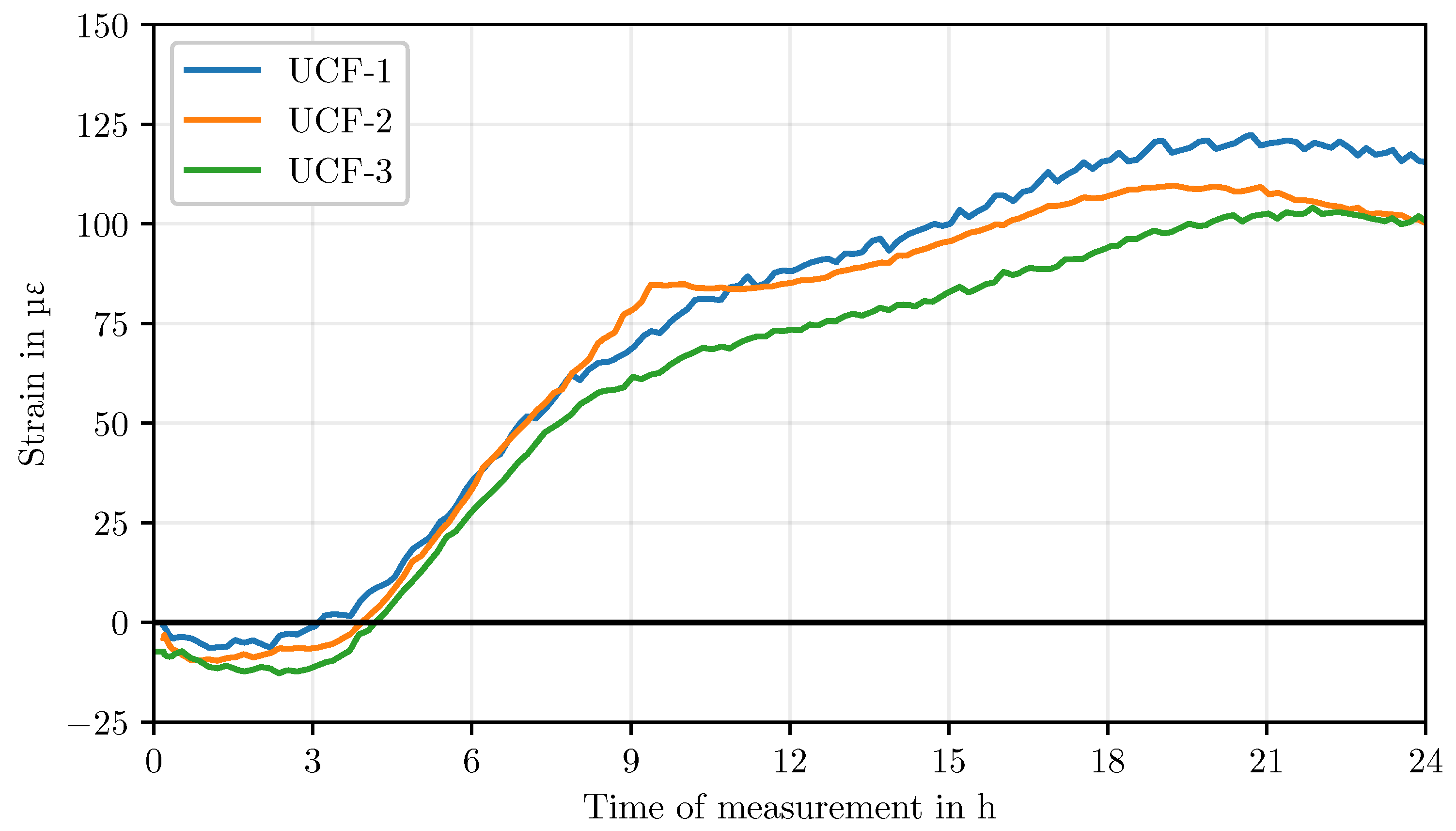 Preprints 157608 g009