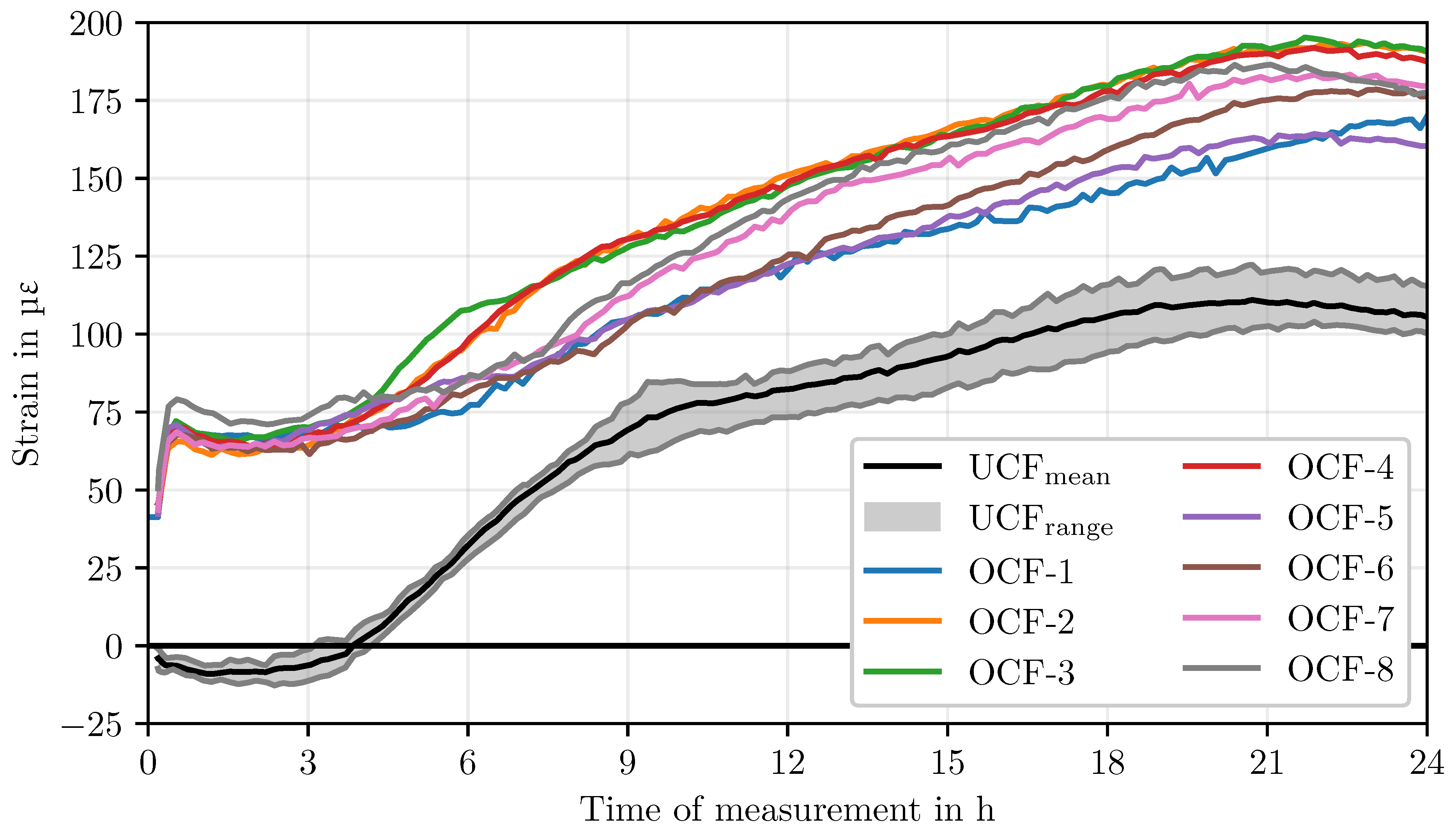 Preprints 157608 g010