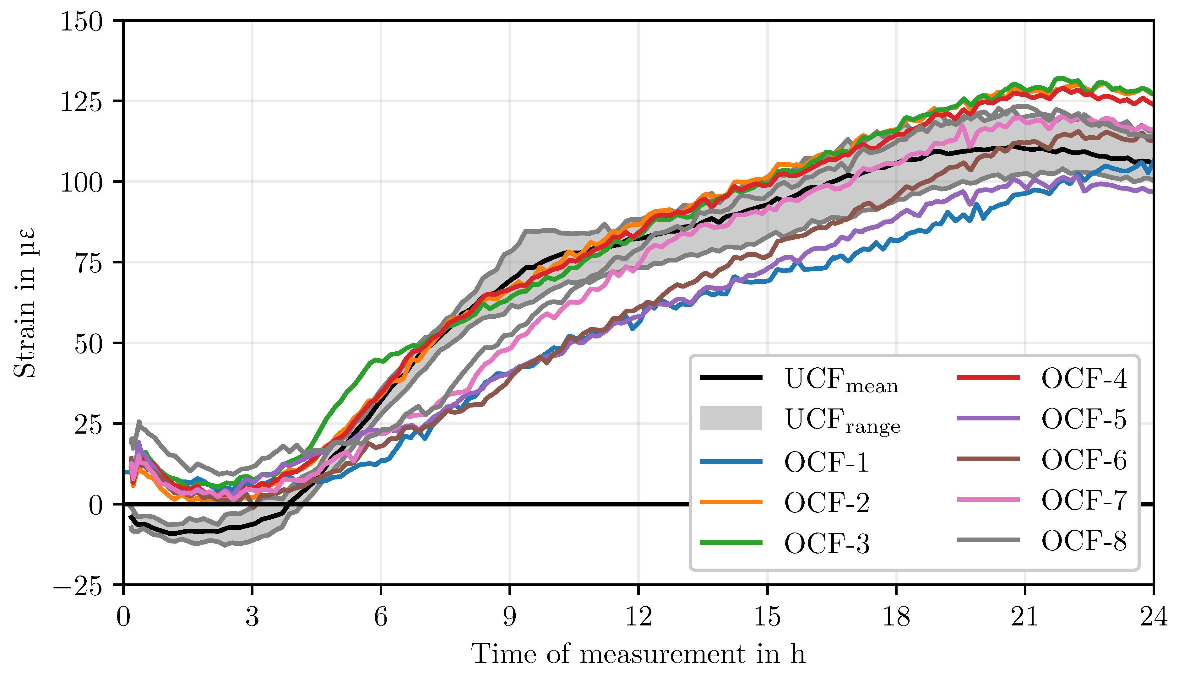 Preprints 157608 g011