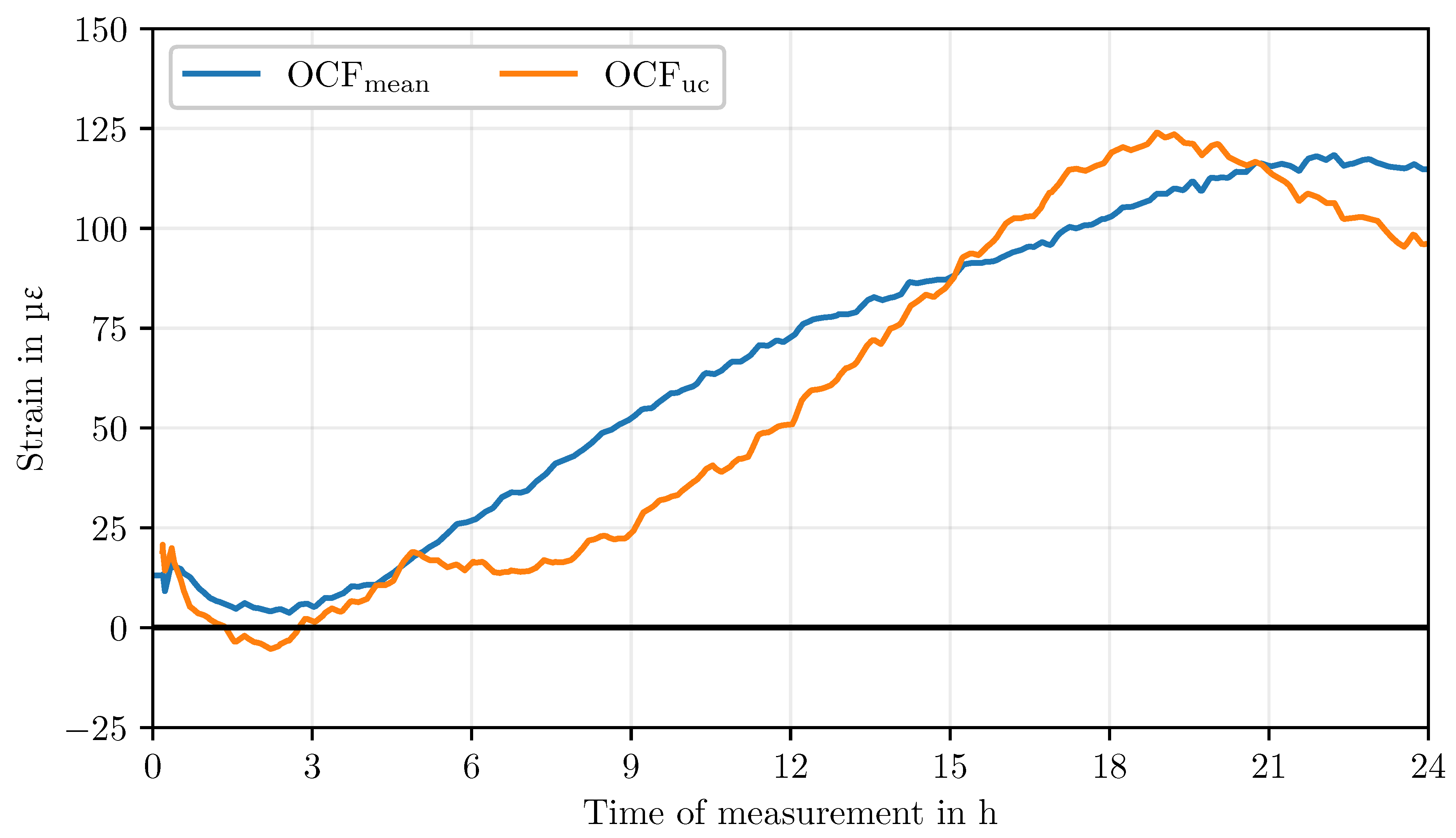 Preprints 157608 g012