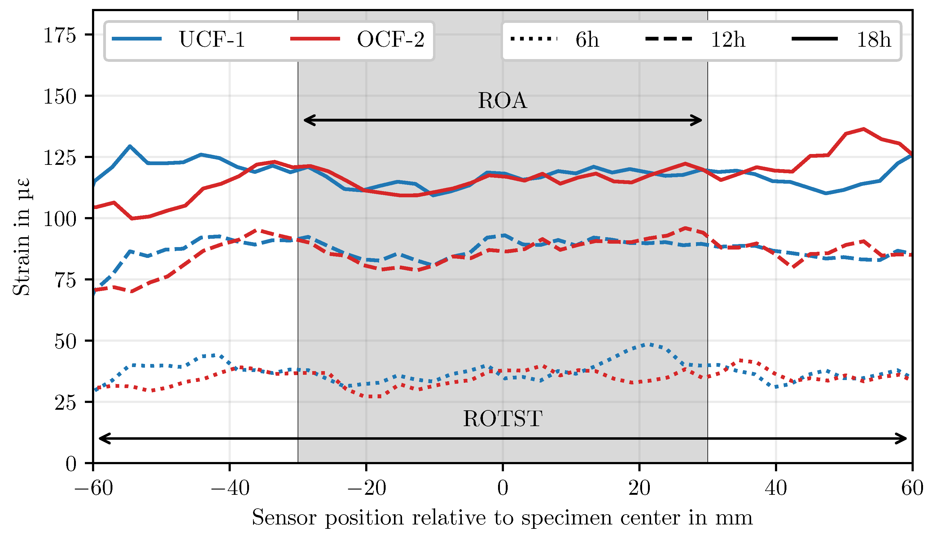 Preprints 157608 g013
