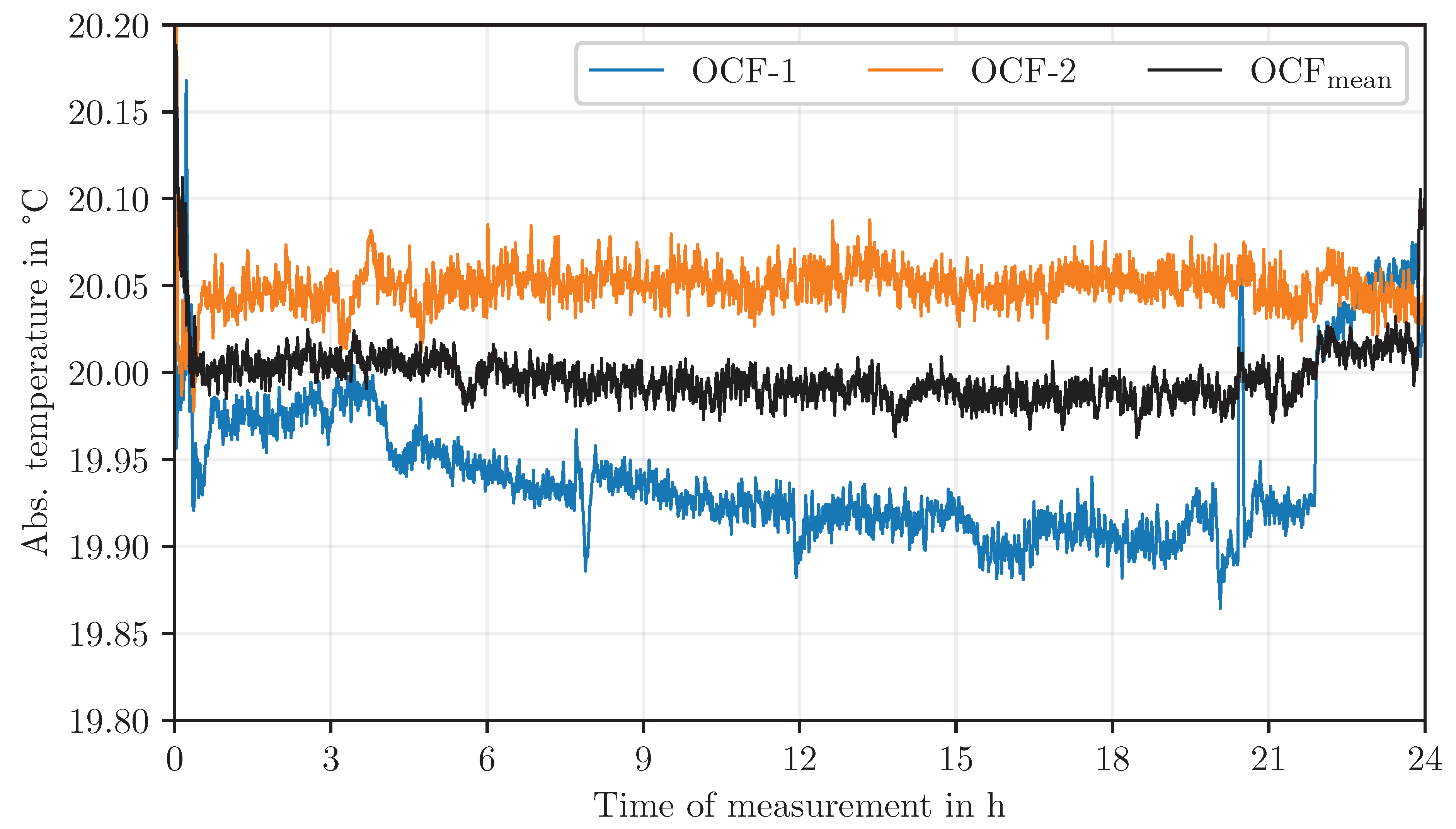 Preprints 157608 g014