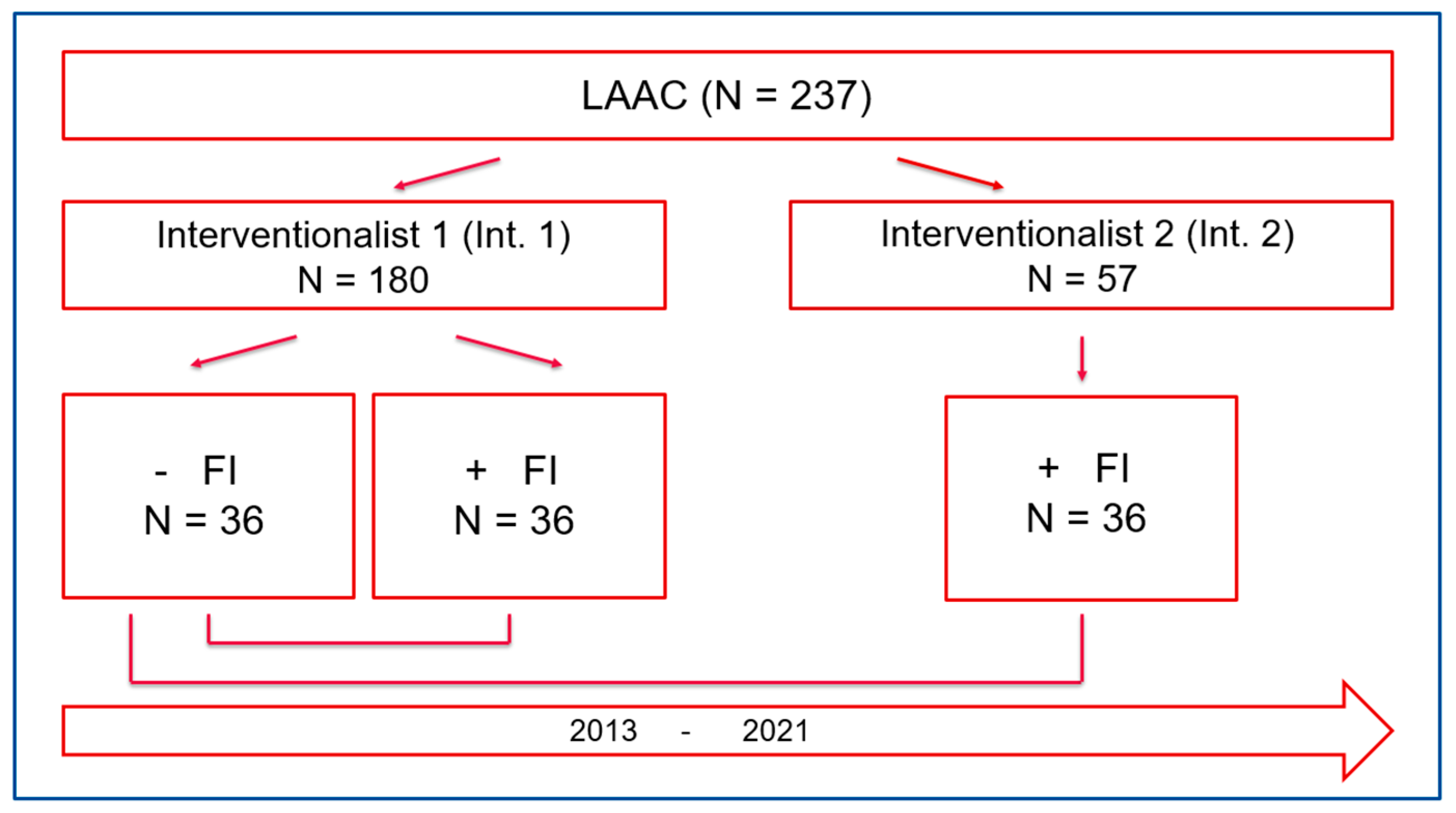 Preprints 83730 g001