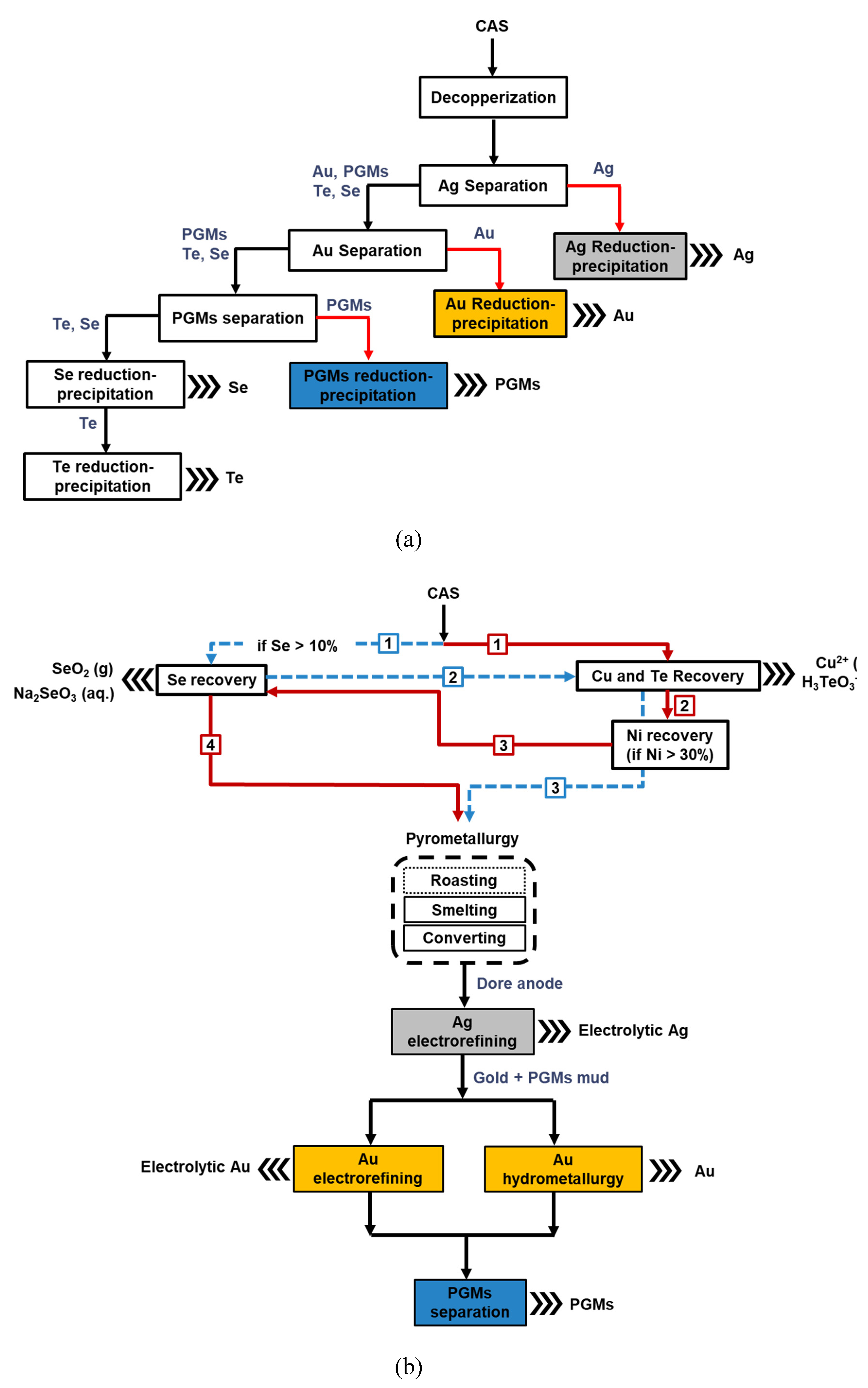 Preprints 138903 g002
