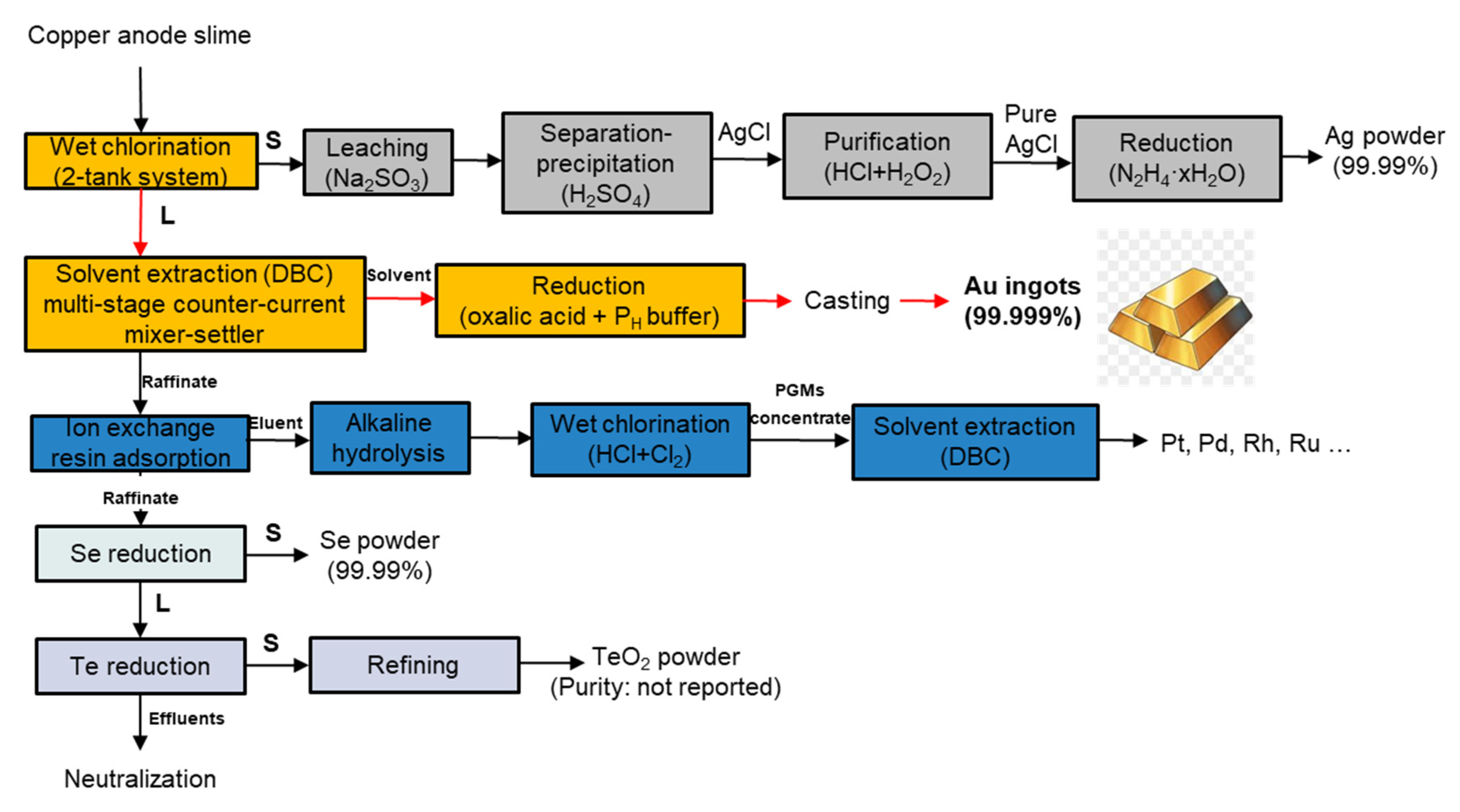 Preprints 138903 g003