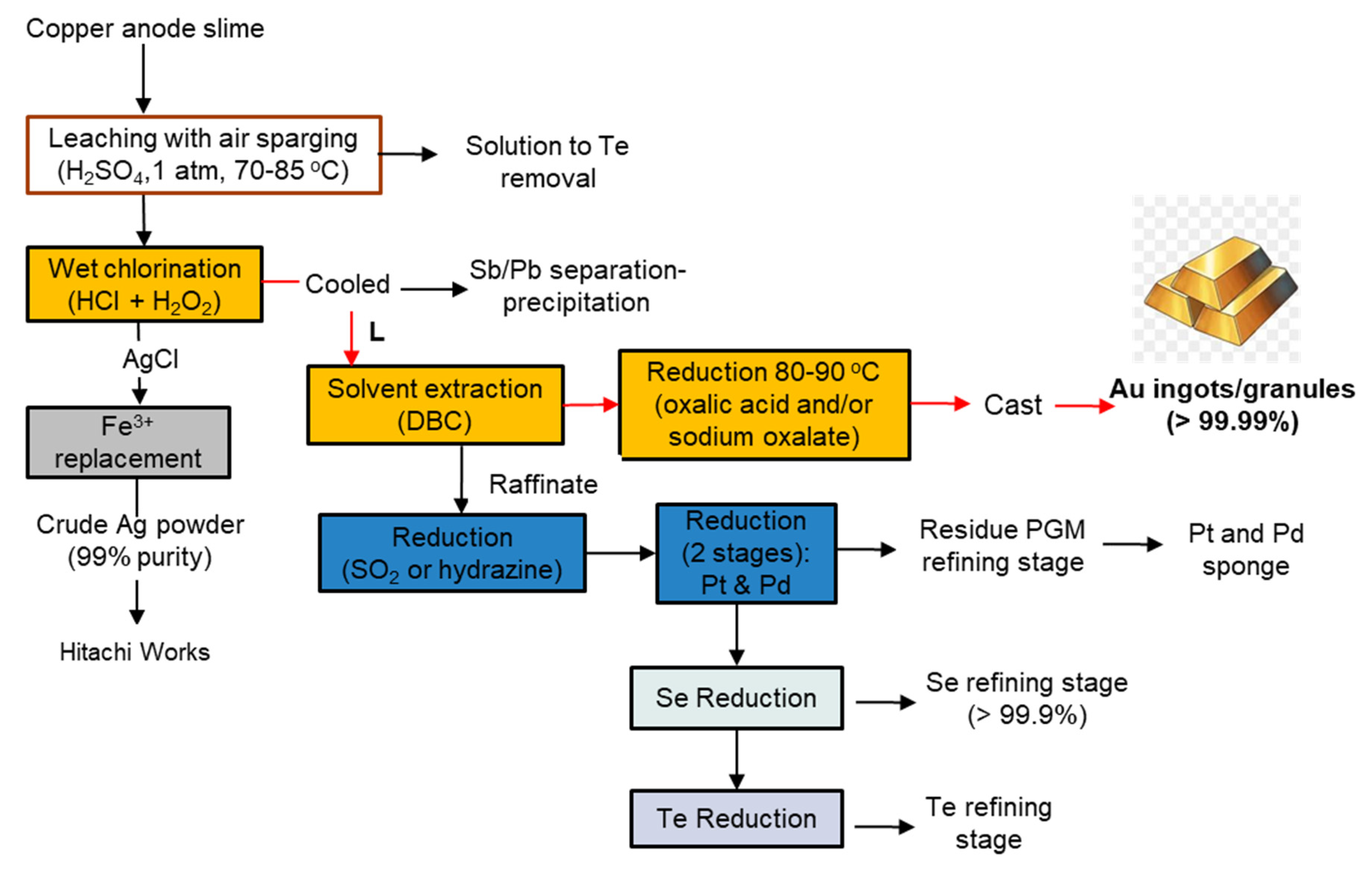 Preprints 138903 g004