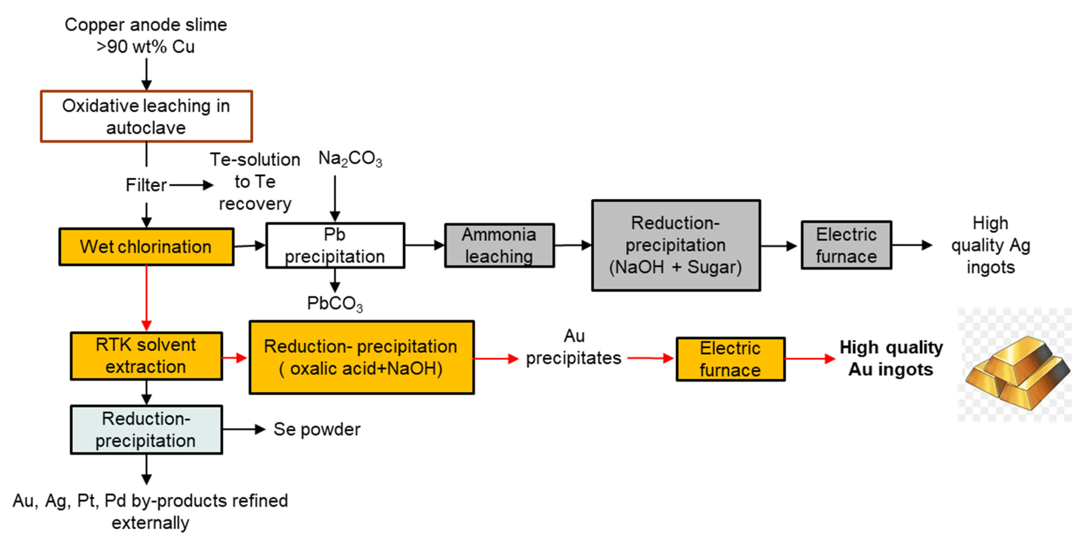 Preprints 138903 g005