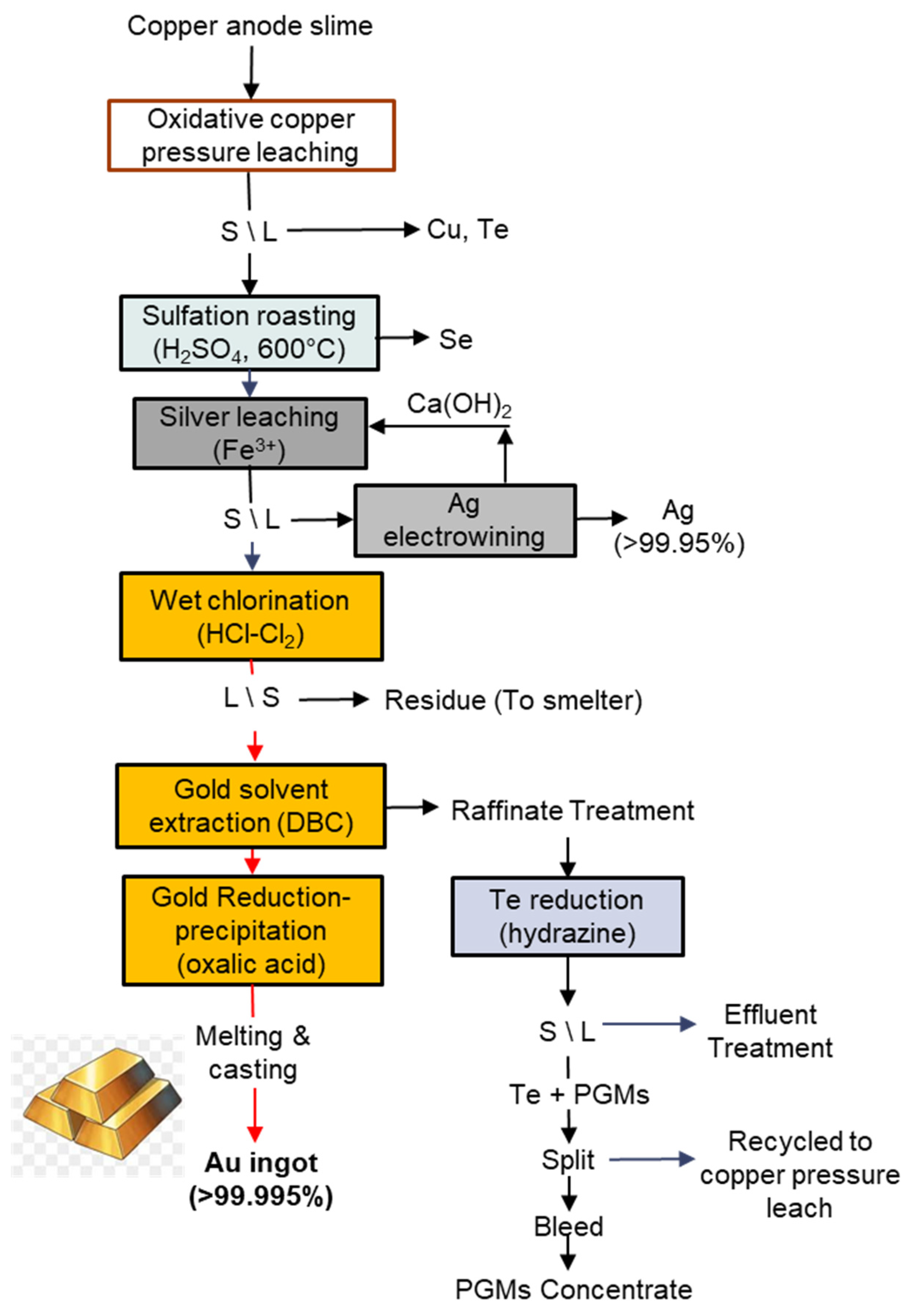 Preprints 138903 g006