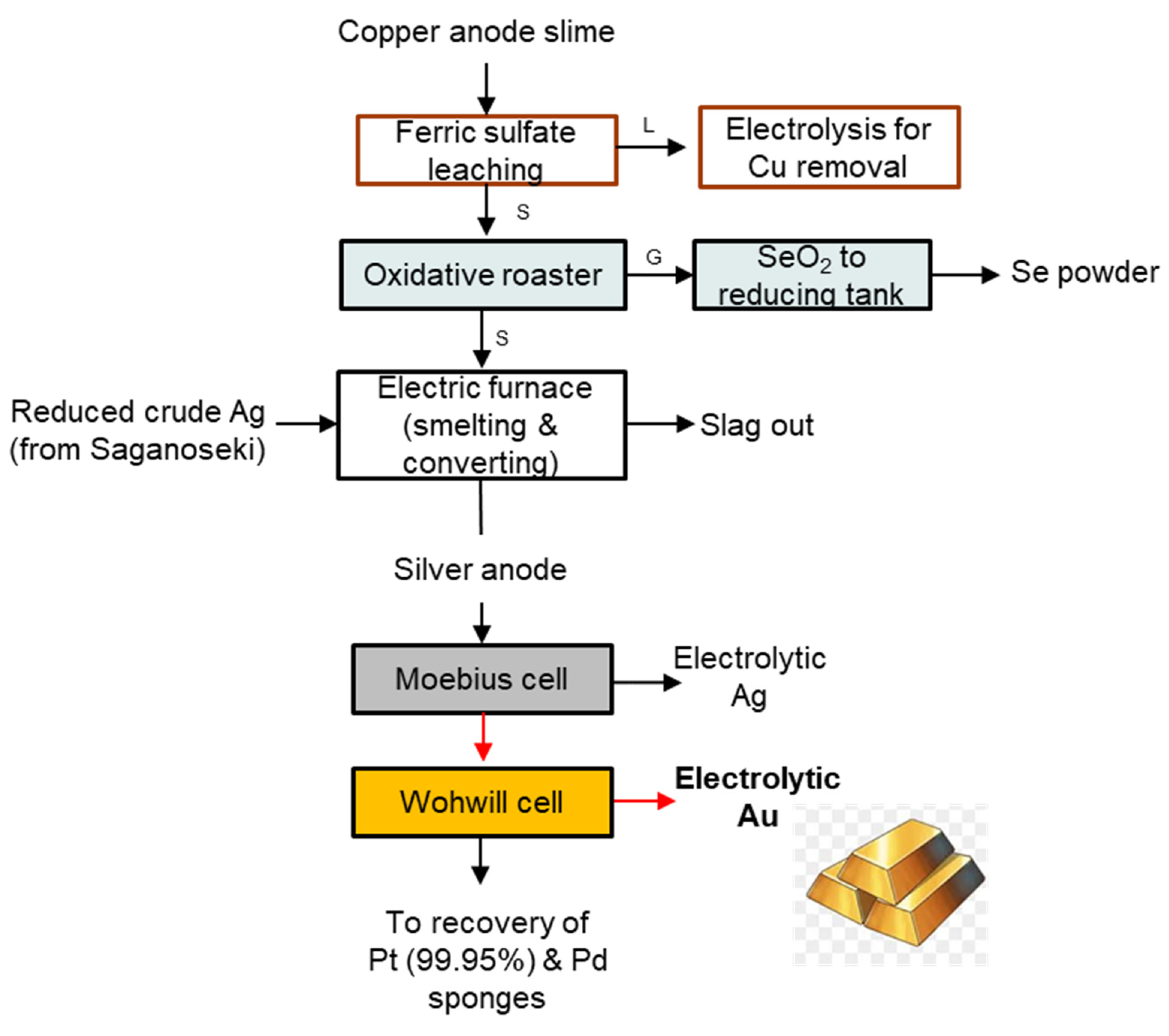 Preprints 138903 g007