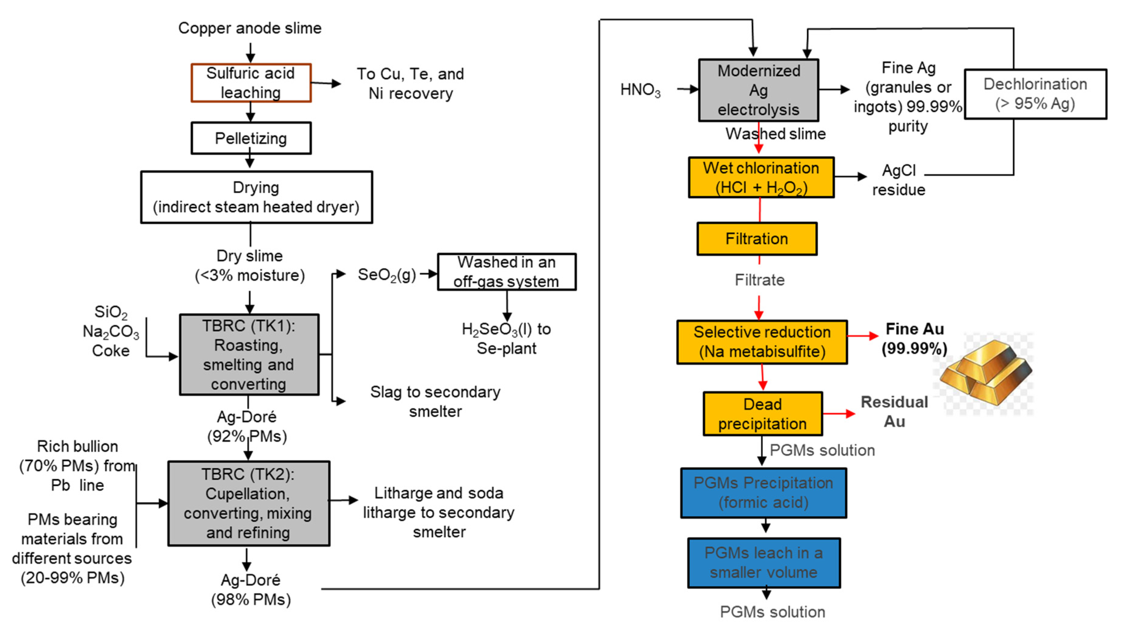 Preprints 138903 g009