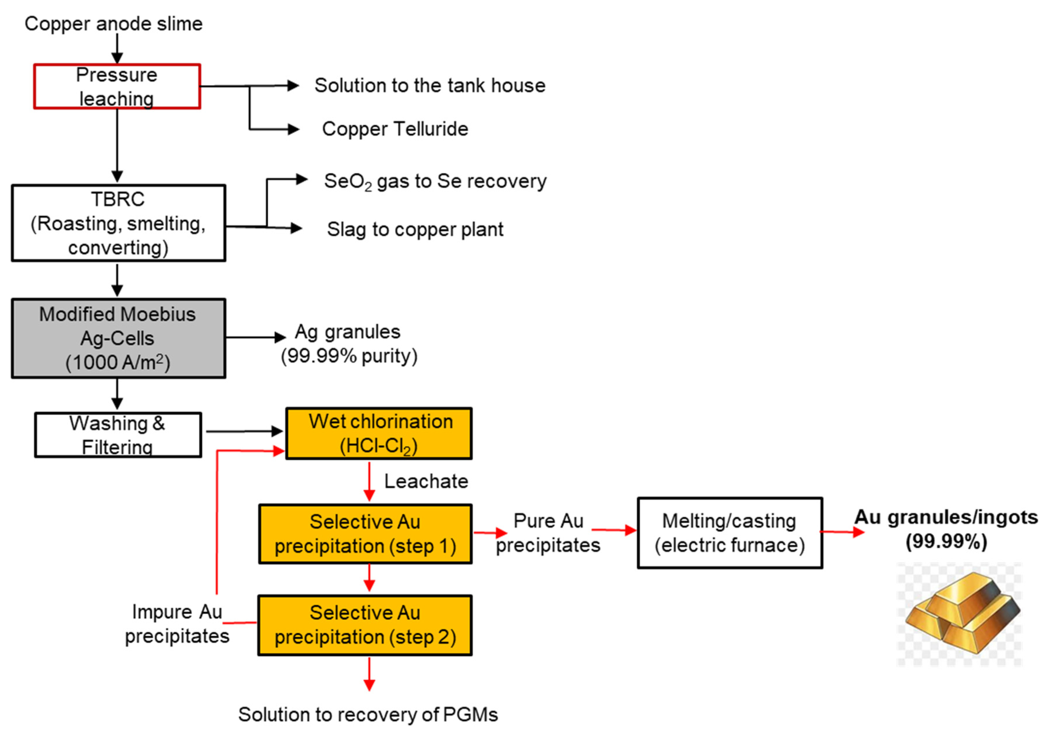 Preprints 138903 g010