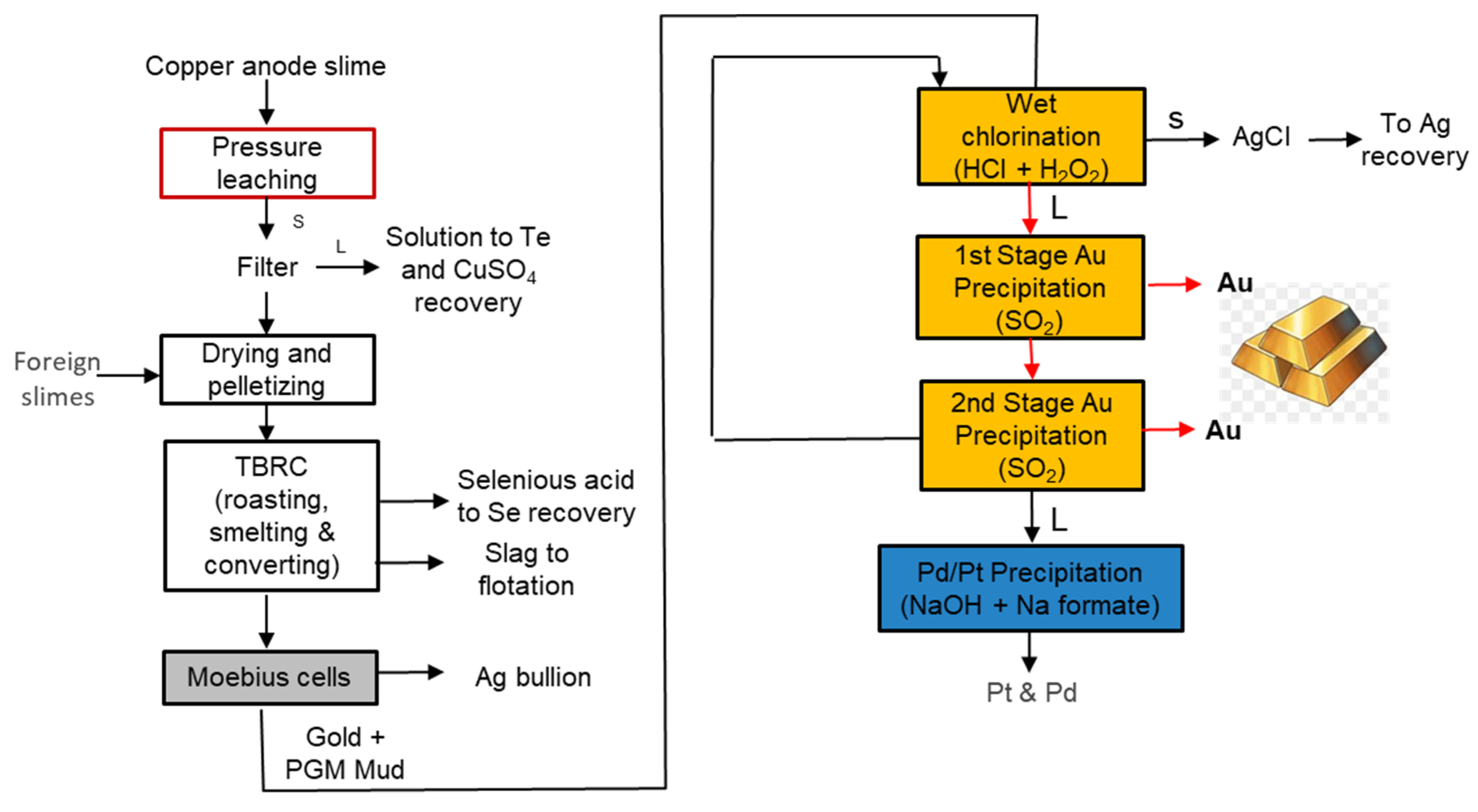 Preprints 138903 g011