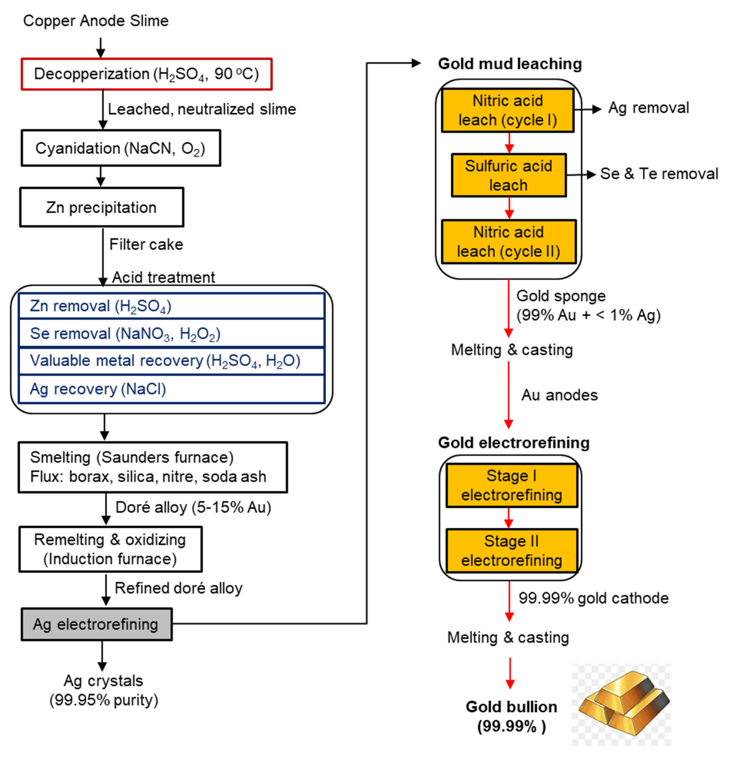 Preprints 138903 g012