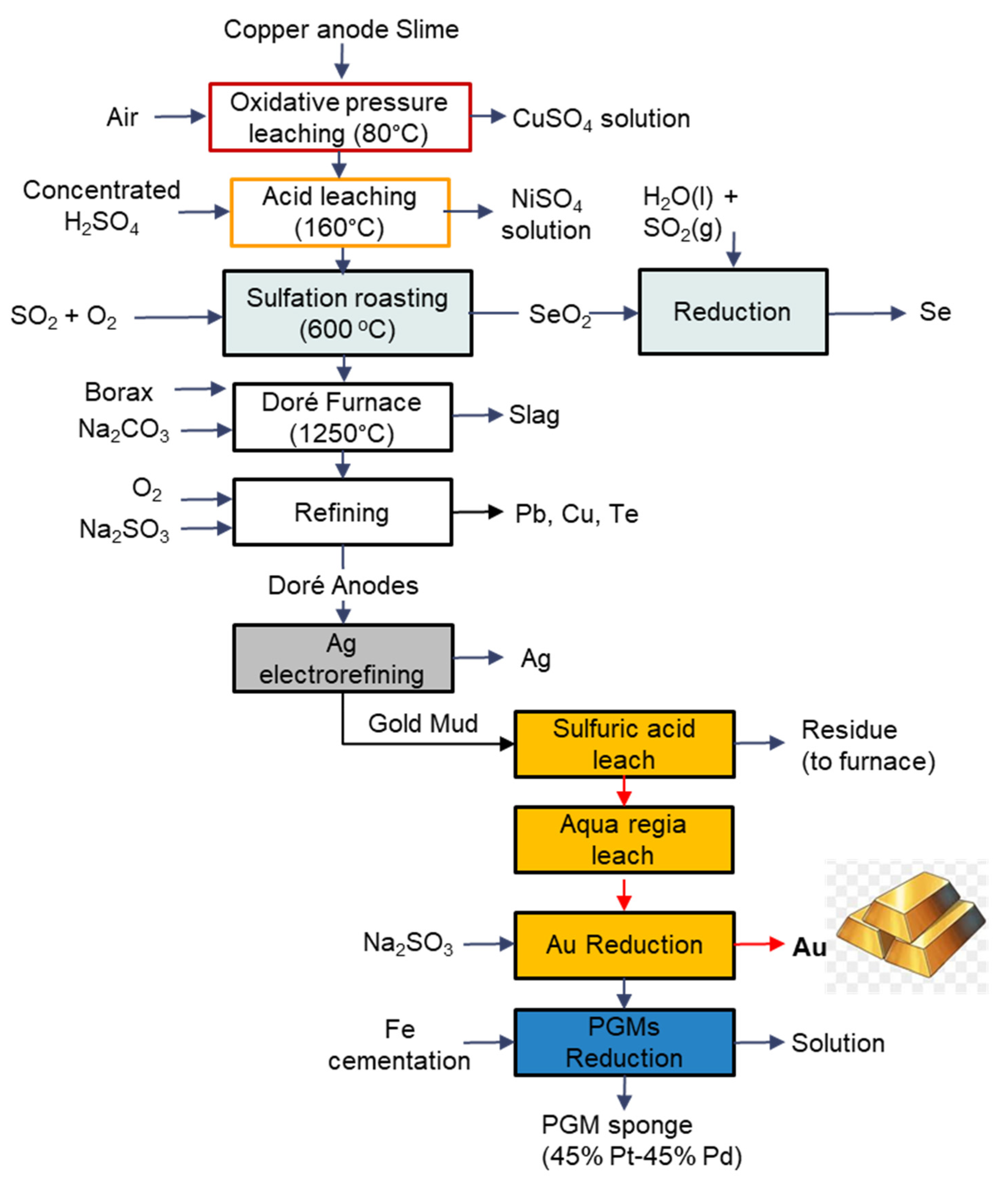 Preprints 138903 g013