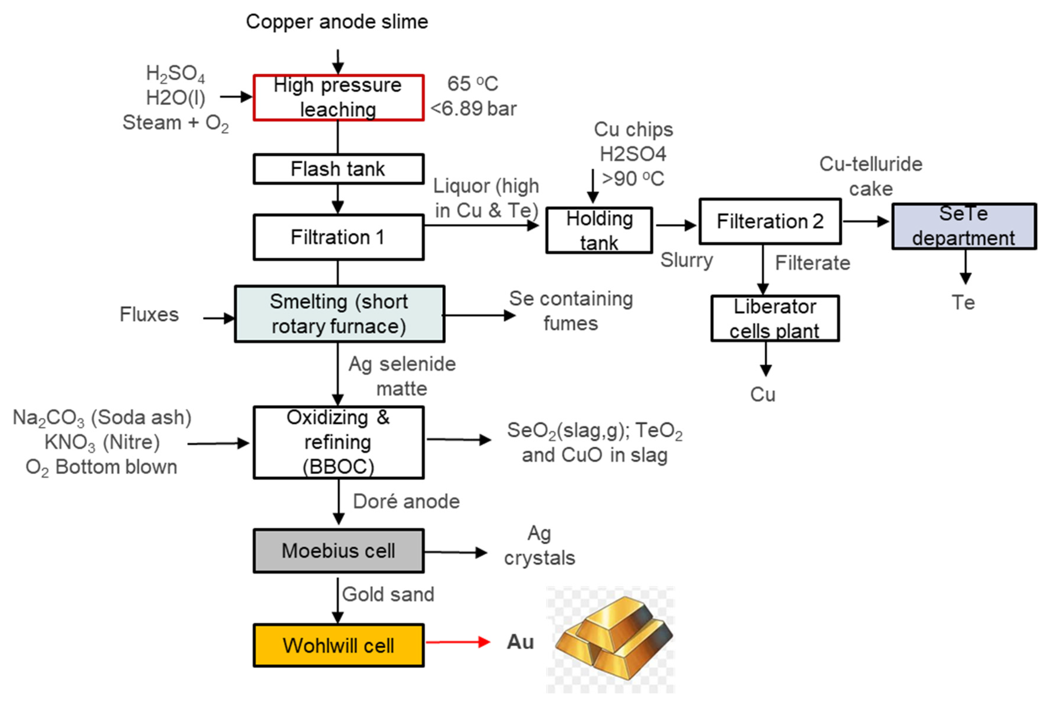 Preprints 138903 g014