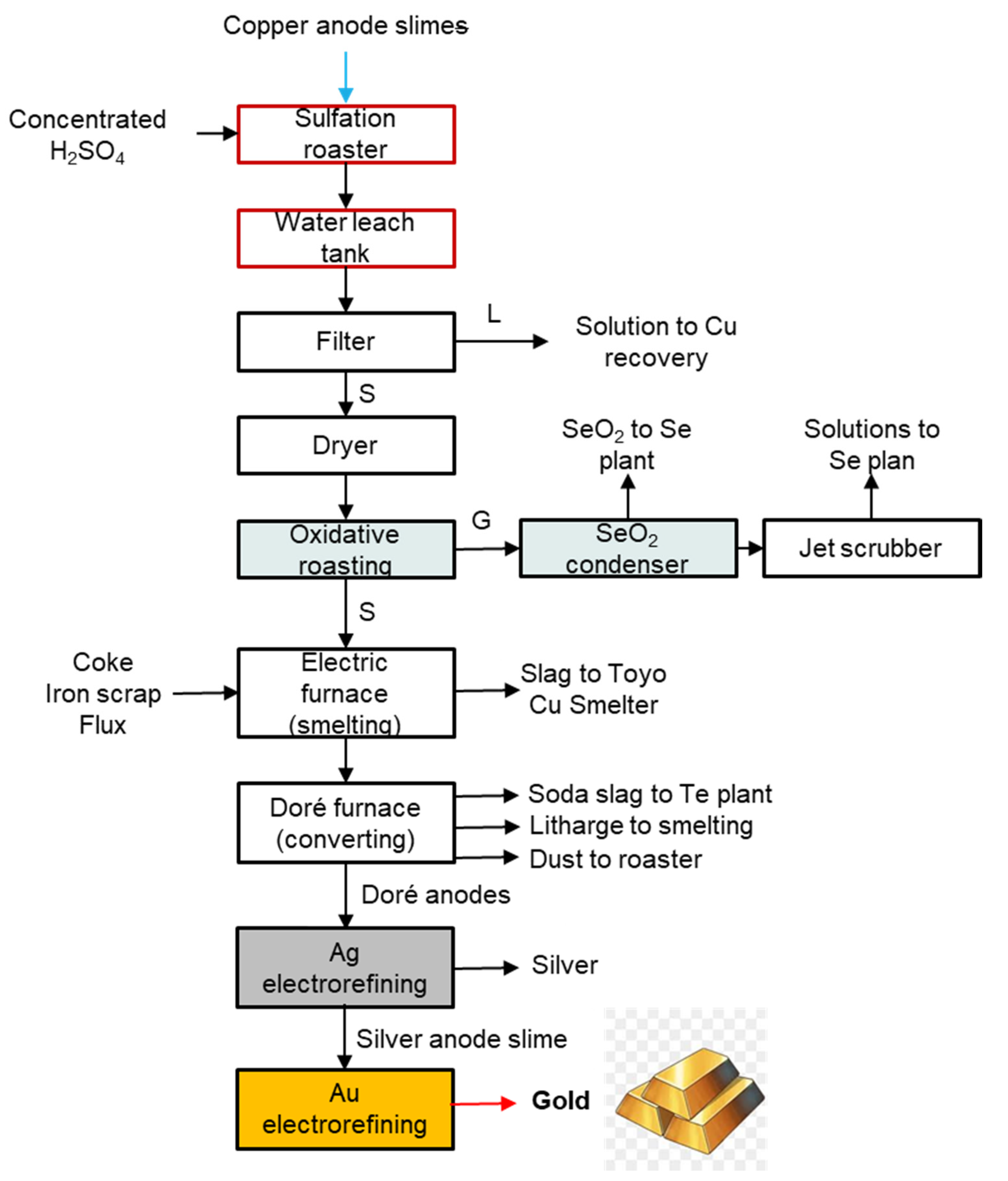 Preprints 138903 g0a1