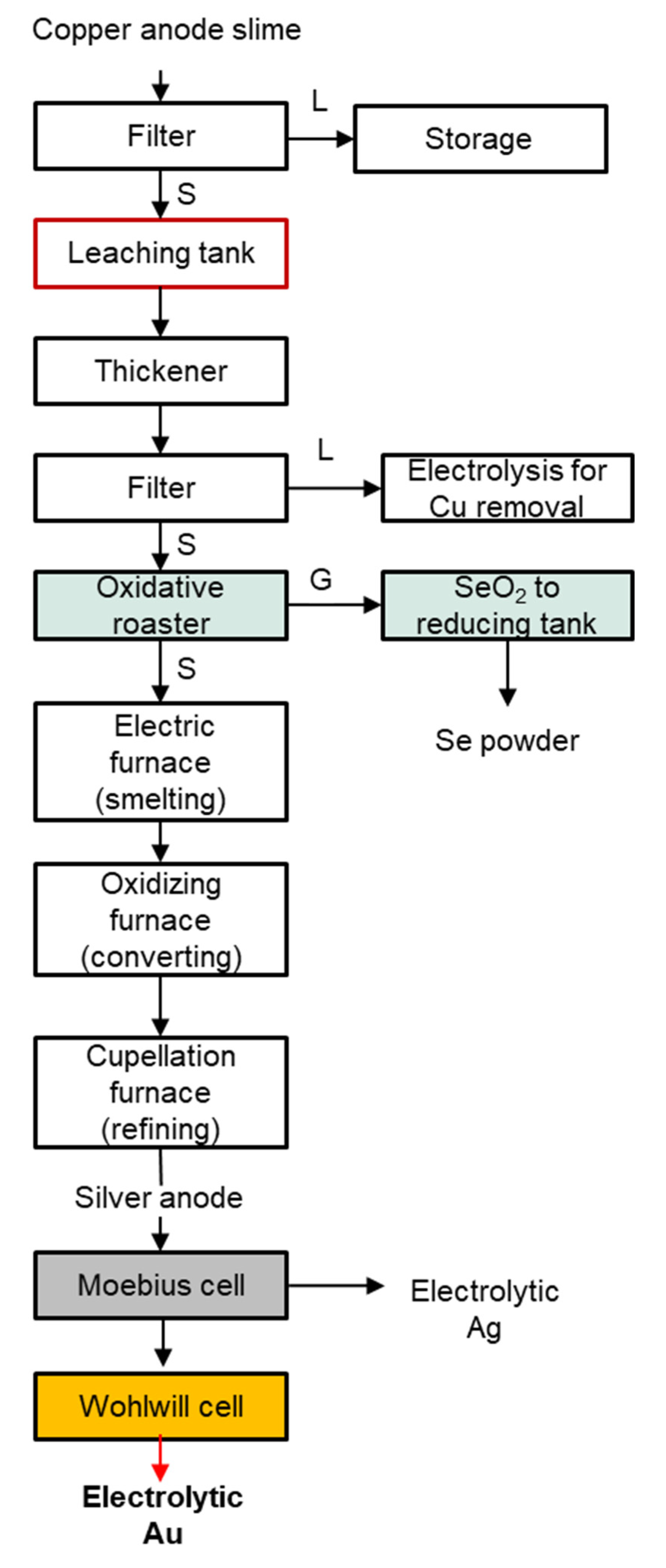 Preprints 138903 g0a2