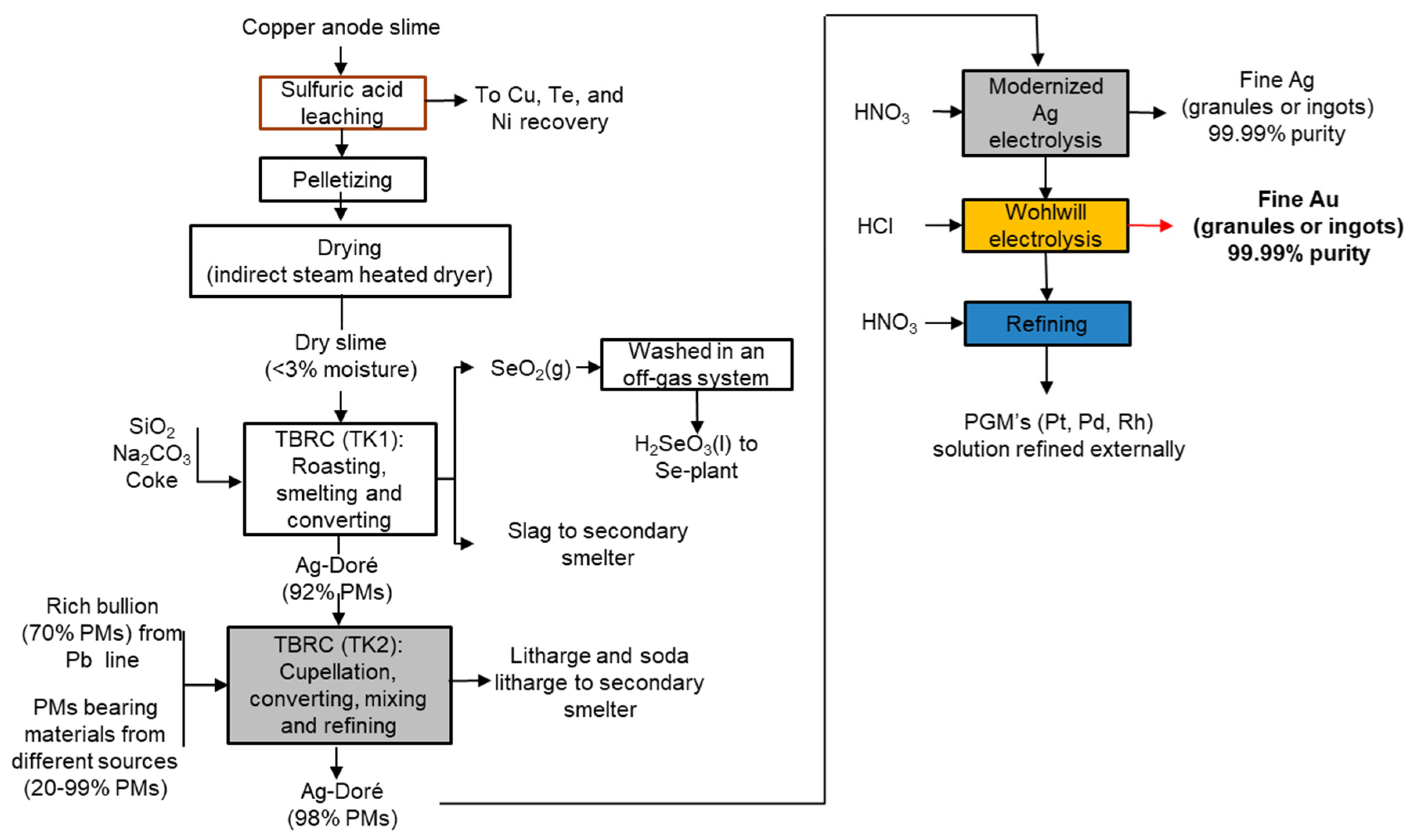 Preprints 138903 g0a3