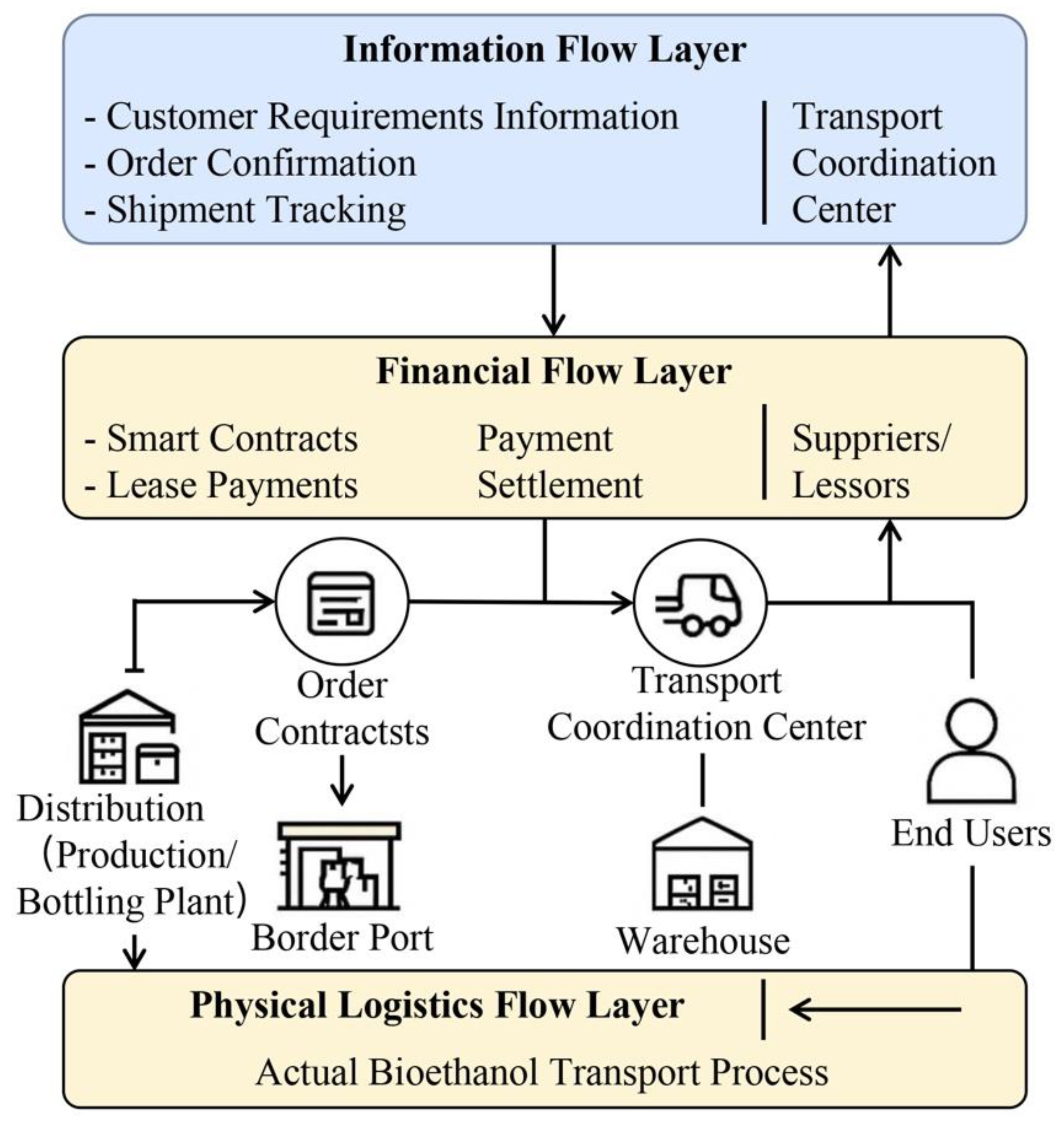 Preprints 168473 g001