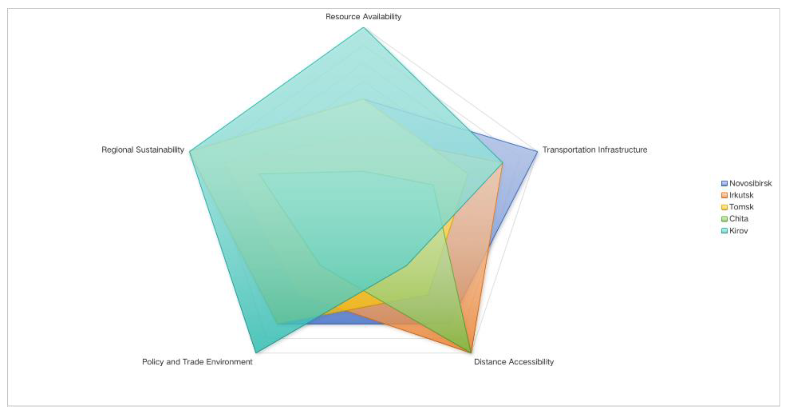 Preprints 168473 g002