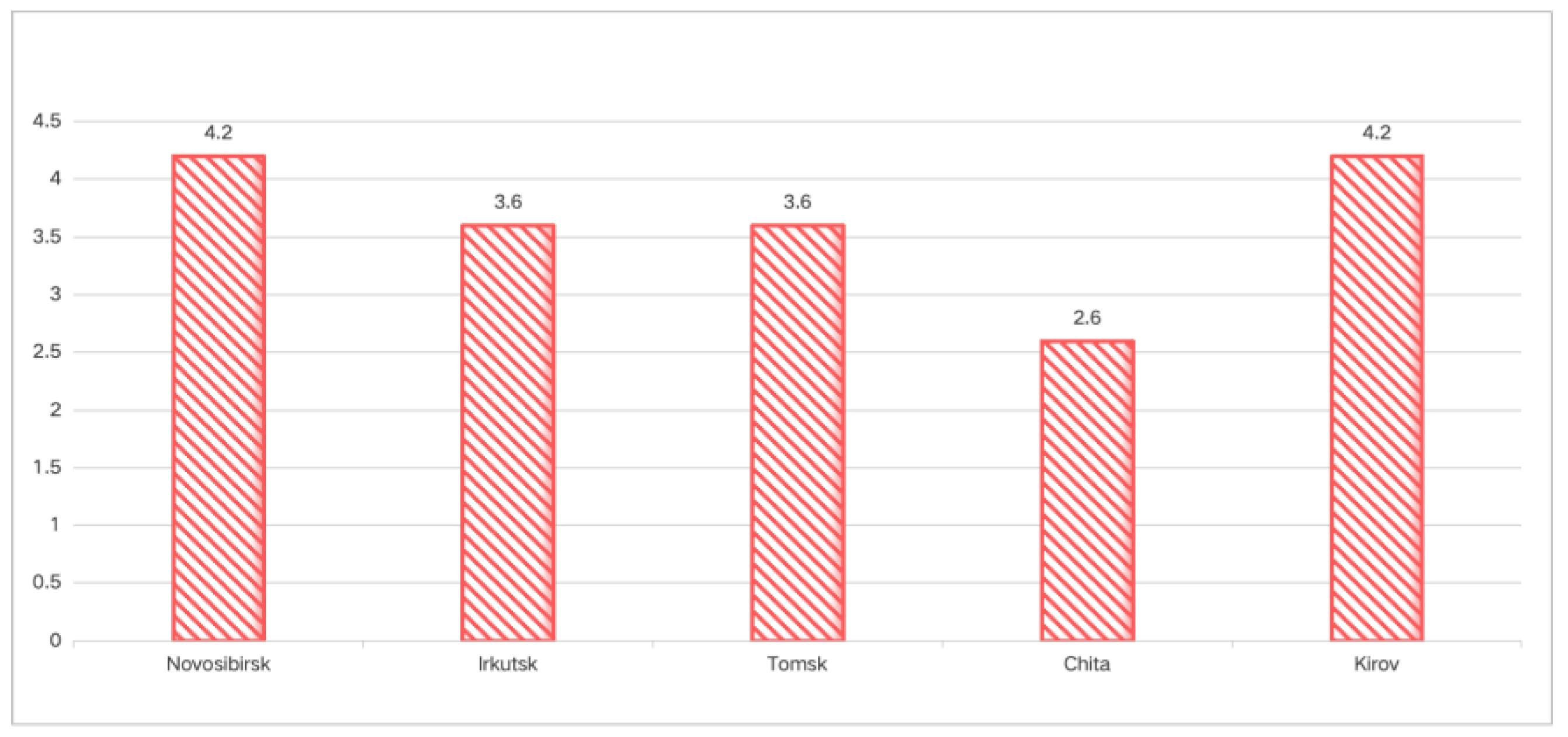 Preprints 168473 g003