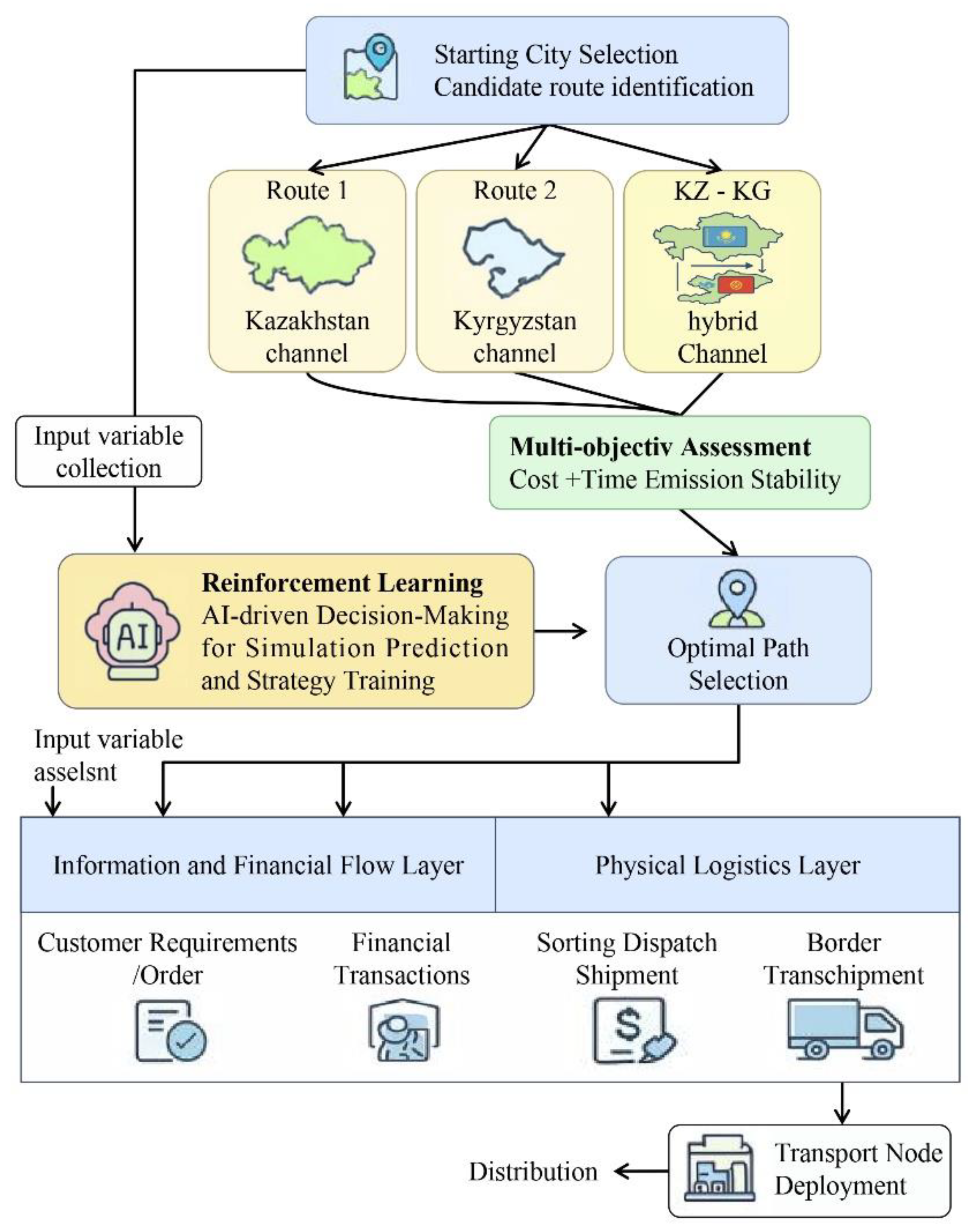 Preprints 168473 g004